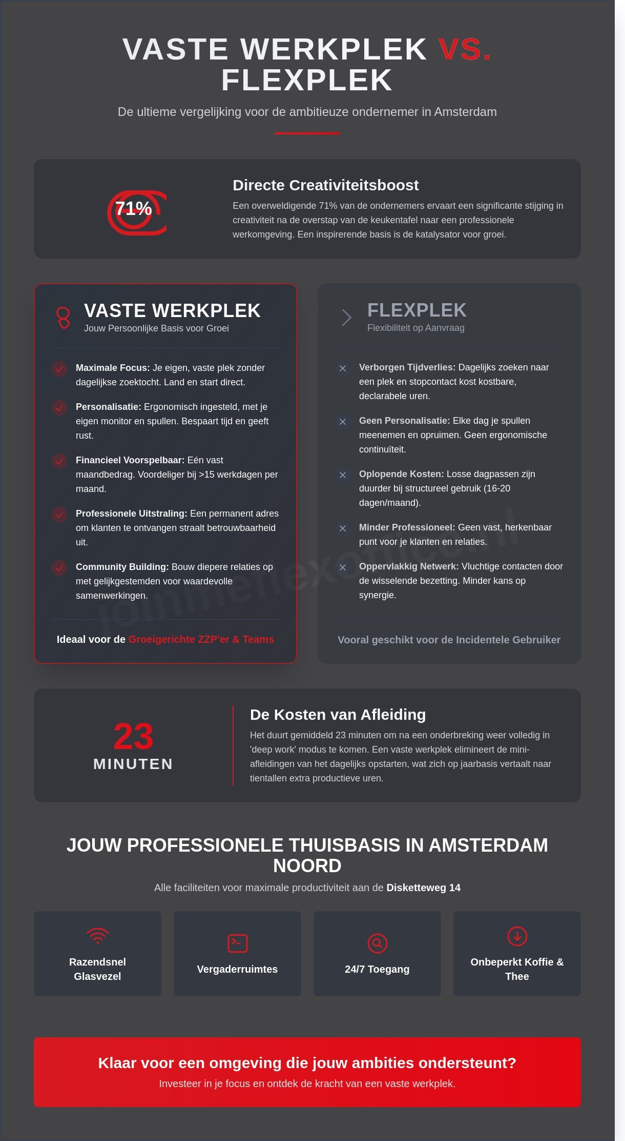 Vaste werkplek amsterdam
