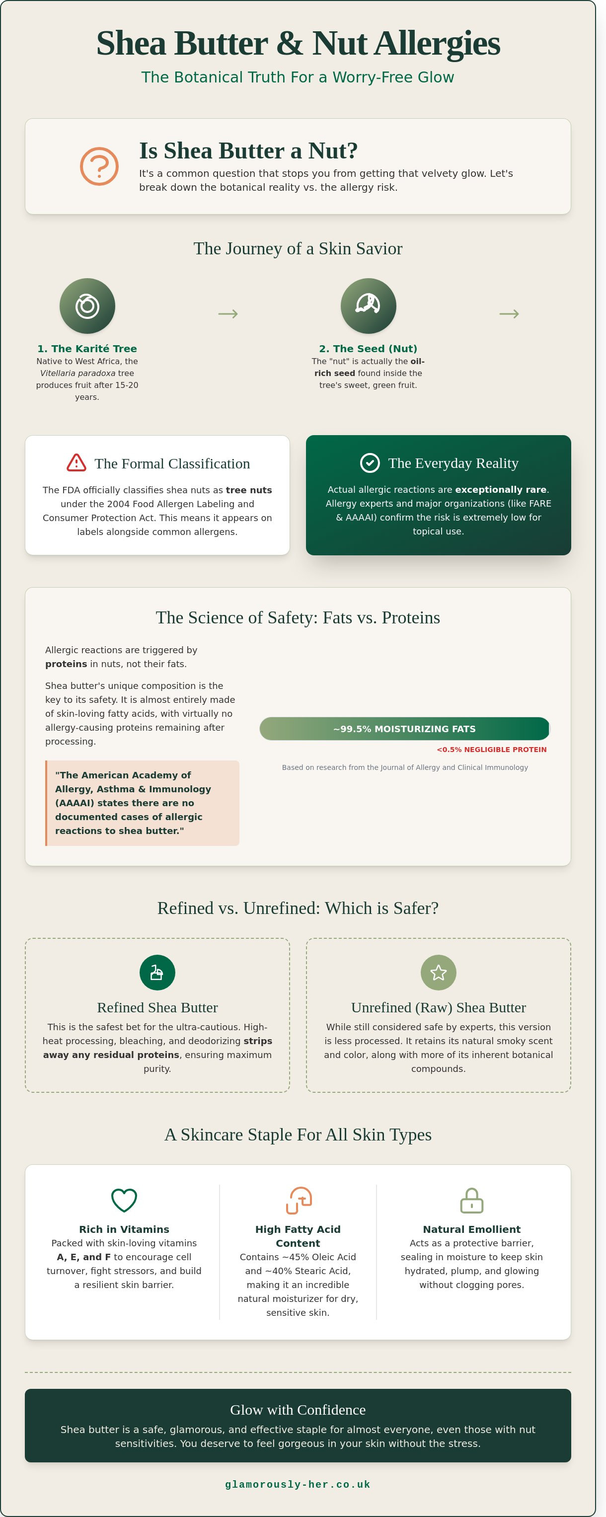 Is shea butter a nut