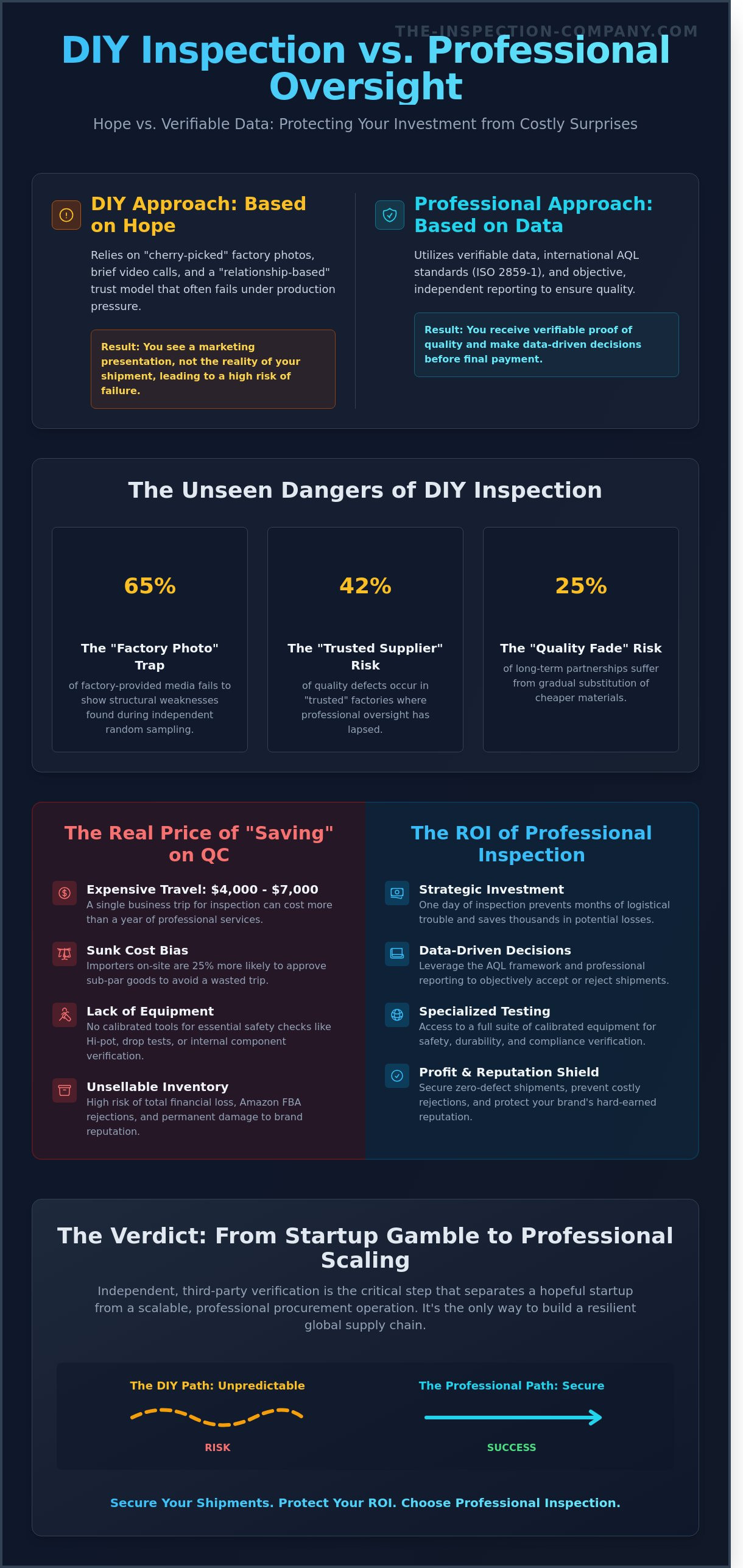 Diy product inspection vs professional