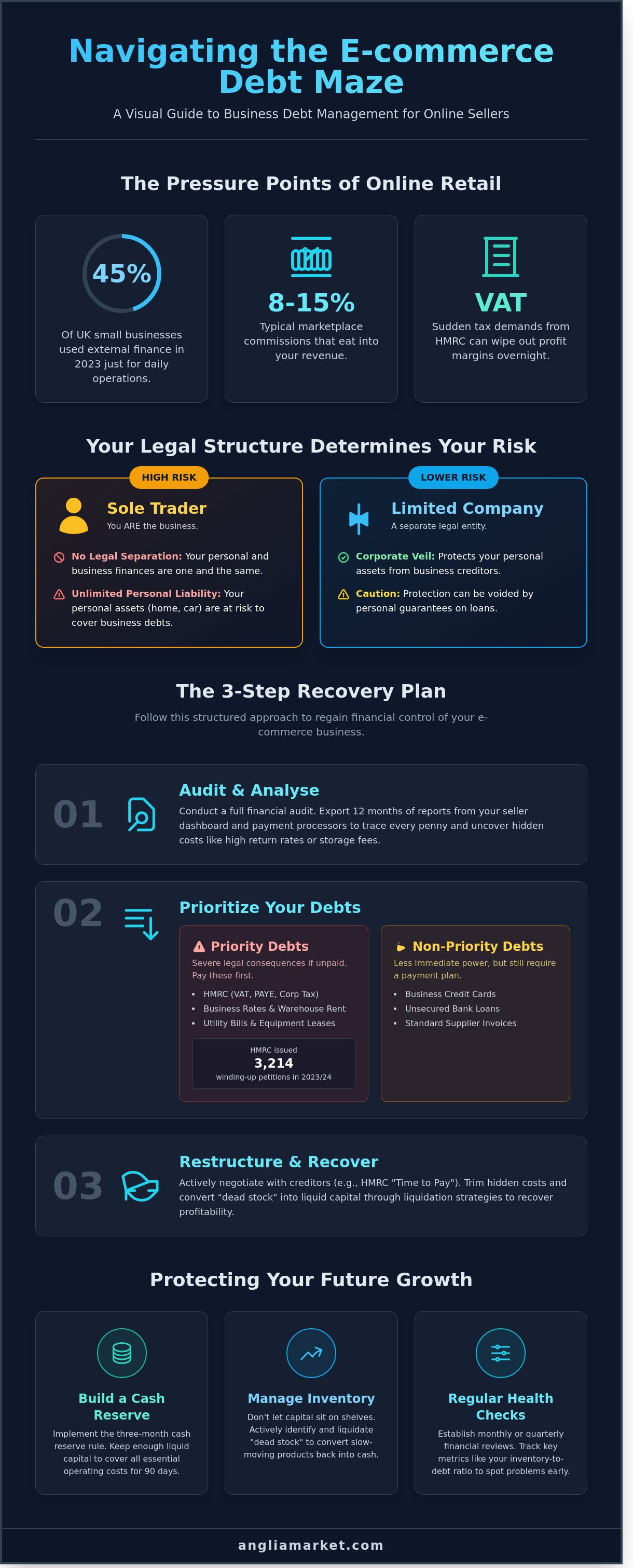 Business debt management for online sellers