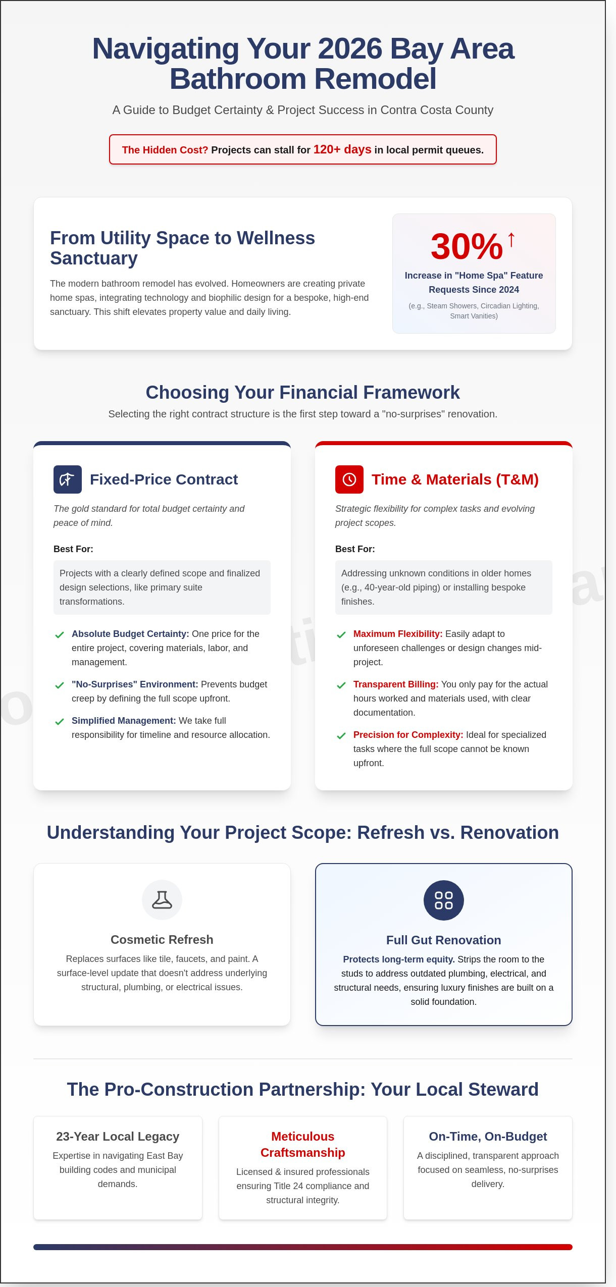 Bay area bathroom remodel