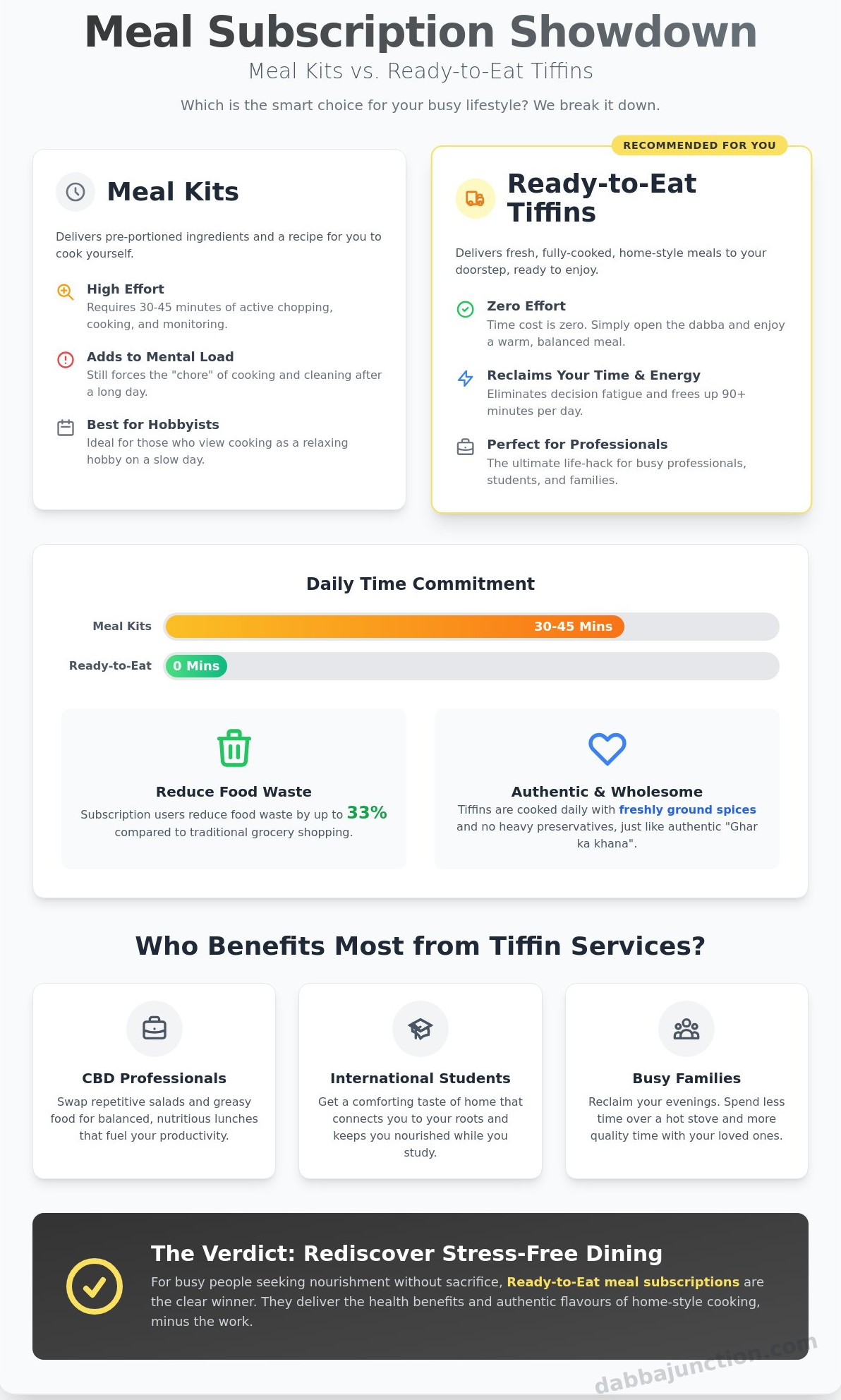 Meal subscription plans