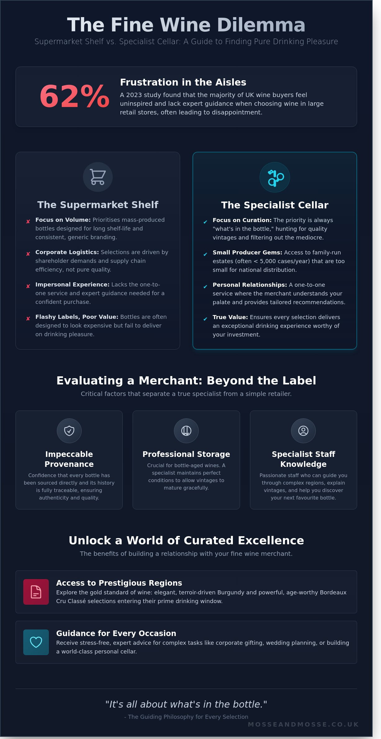 Fine wine shop suffolk