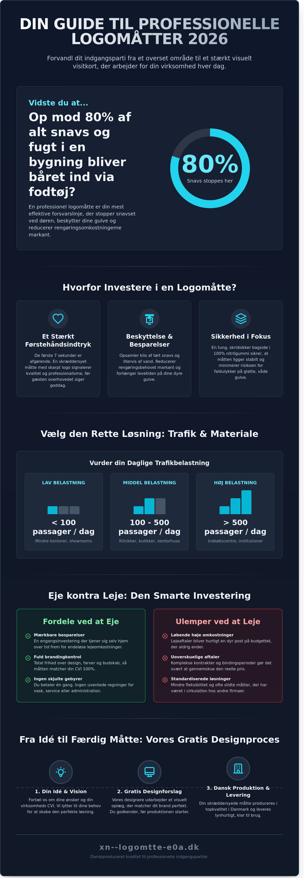 Logomåtter til virksomheder