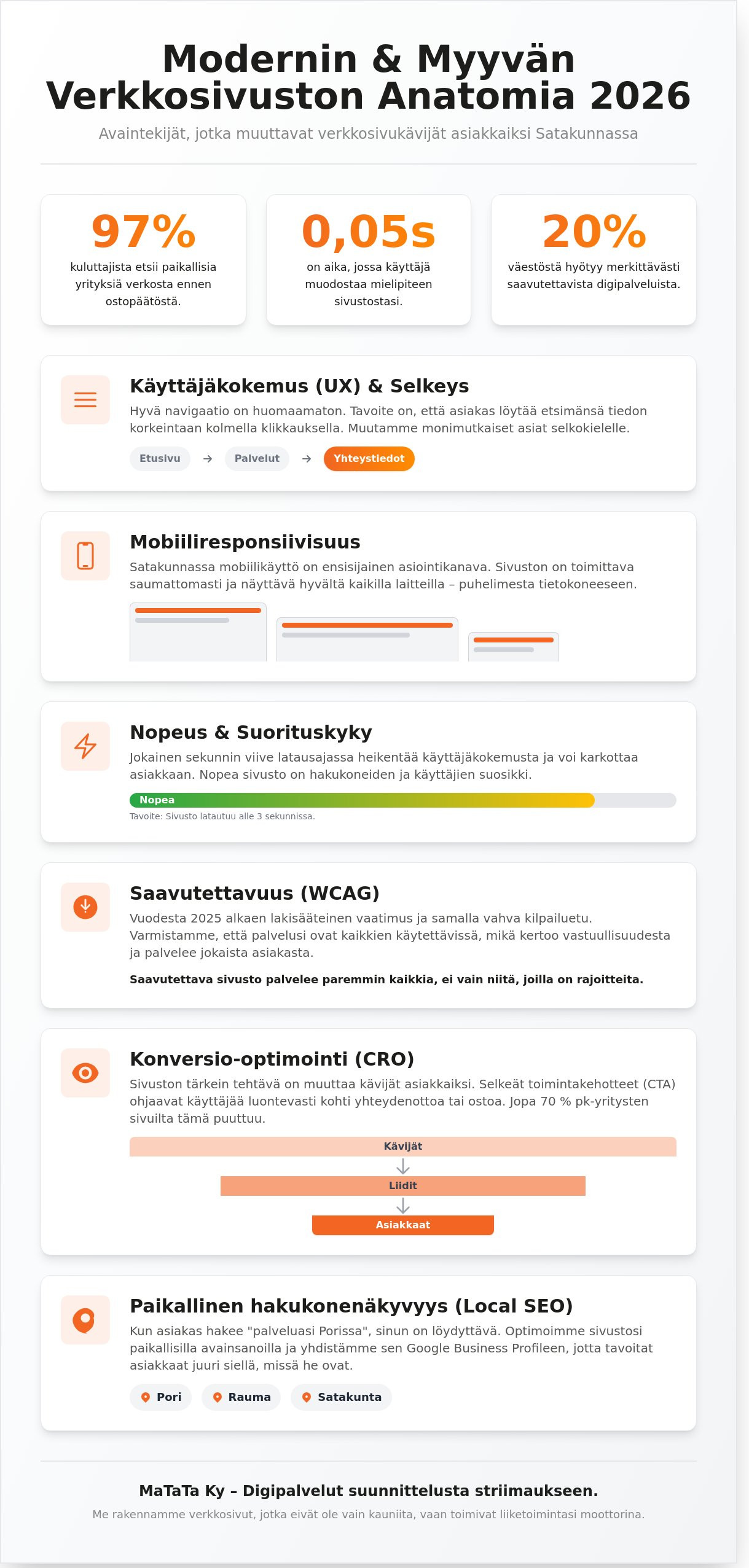 Verkkosivut yritykselle