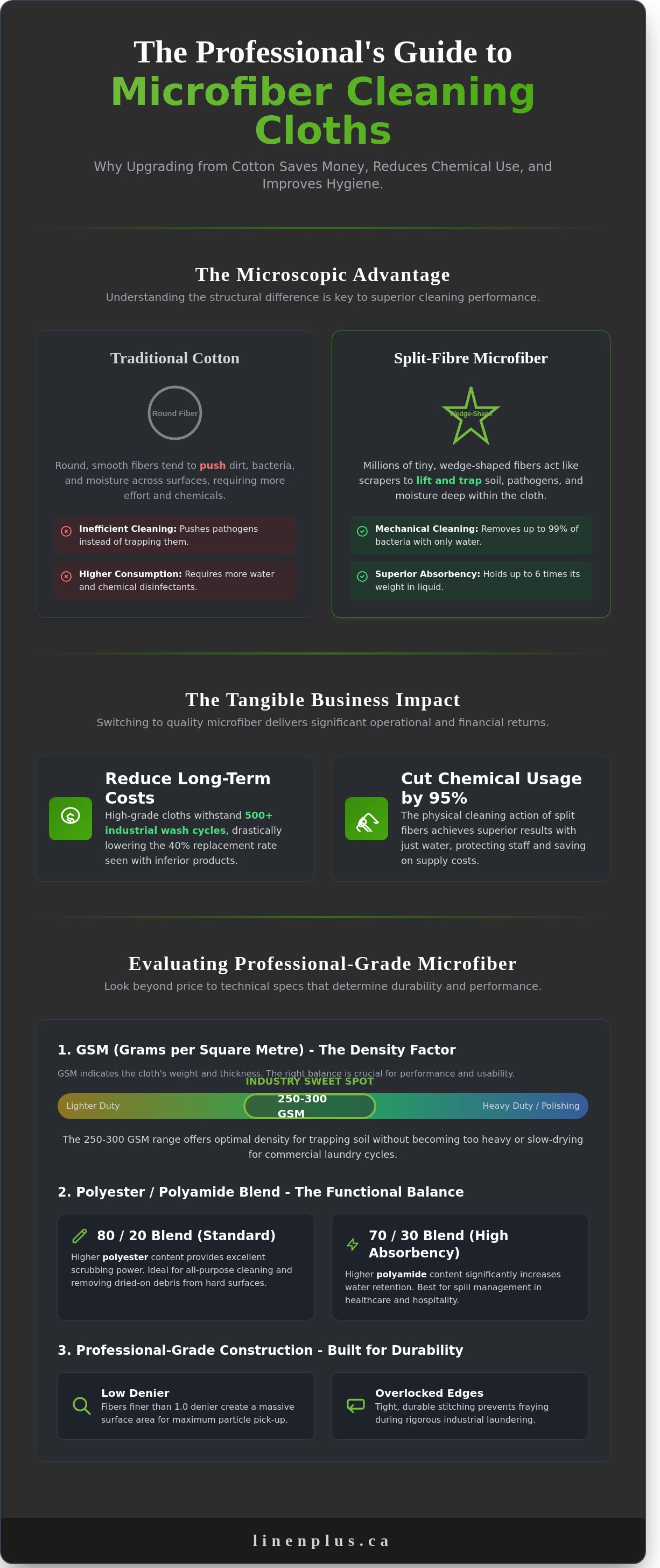 Microfiber Cleaning Cloths