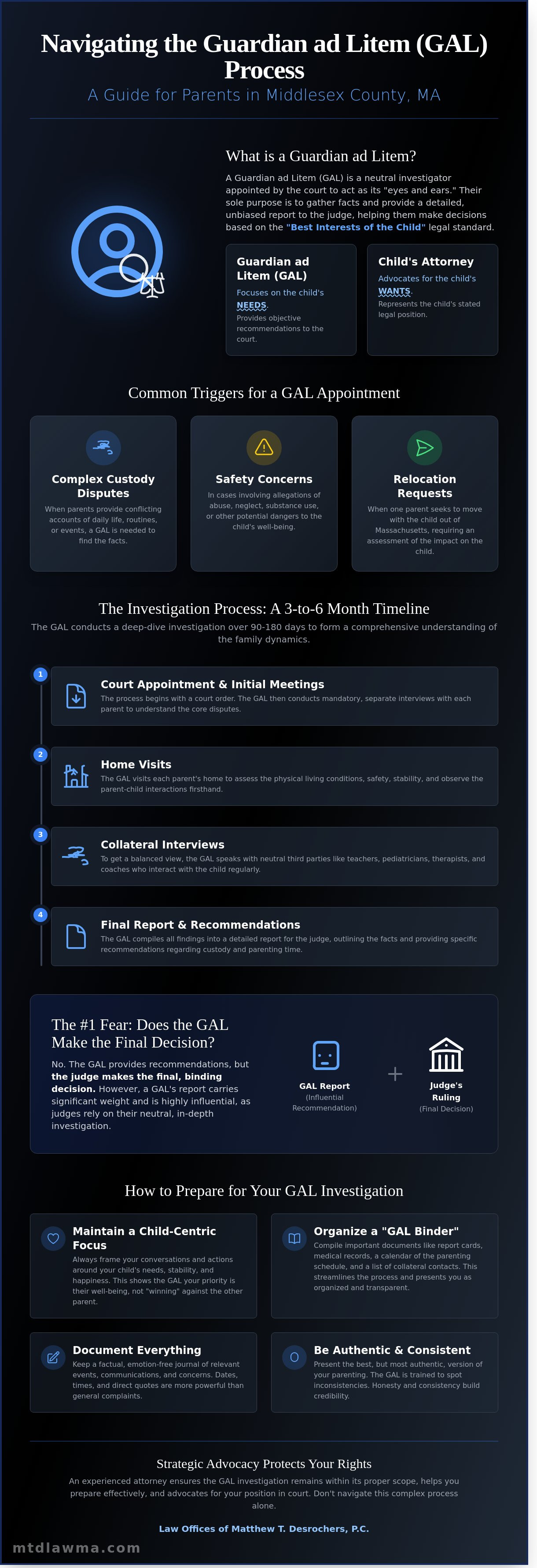 Guardian ad litem middlesex county ma