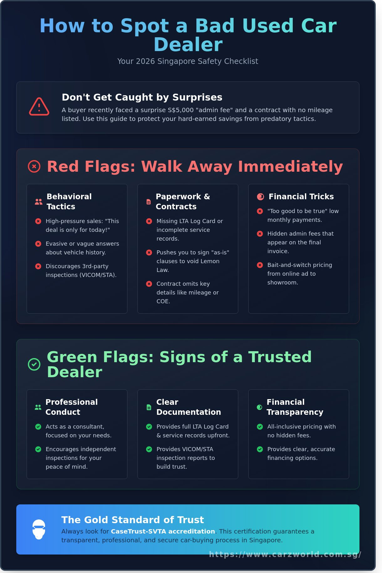 Signs of a bad used car dealer