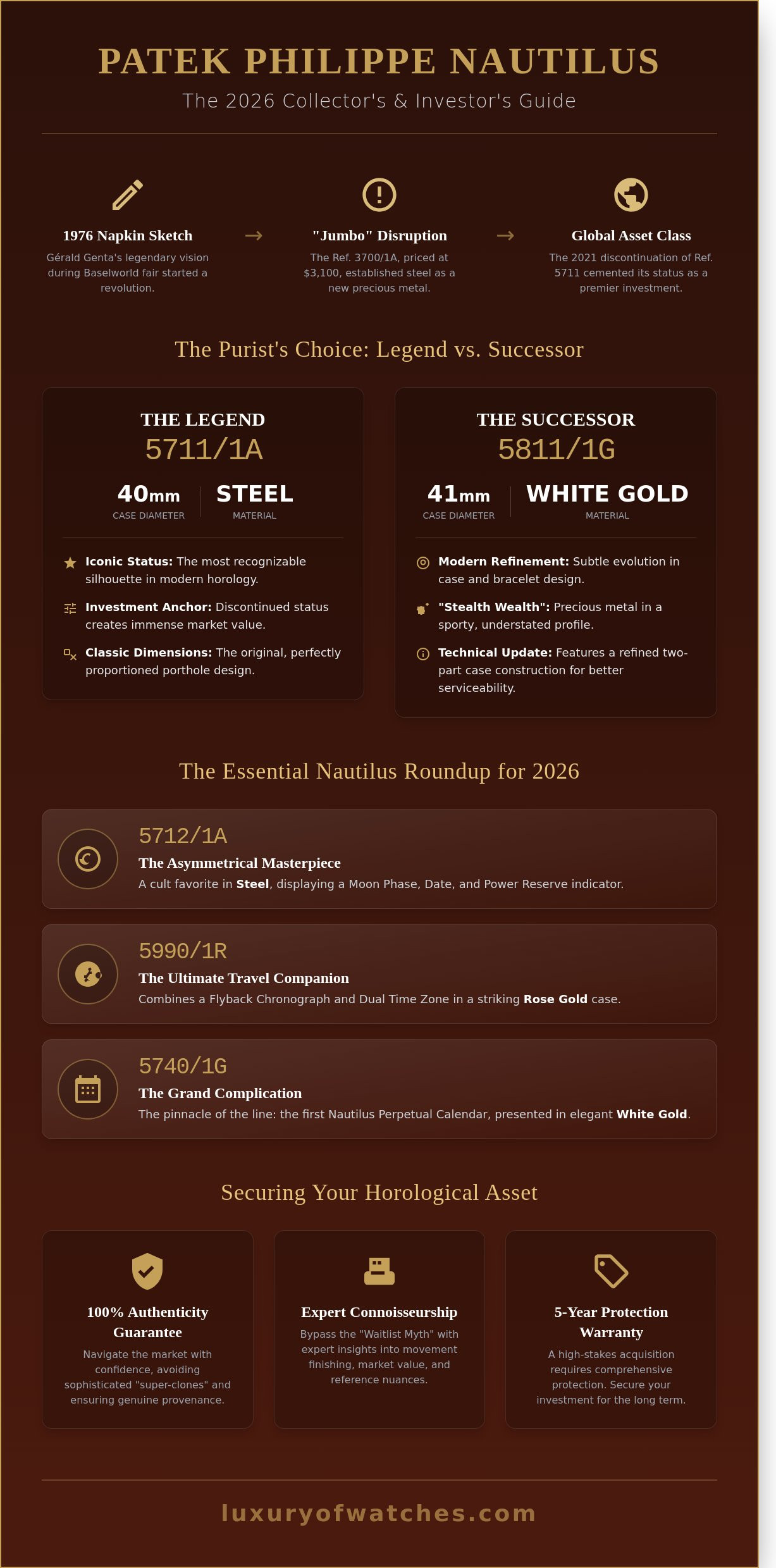 Patek philippe nautilus