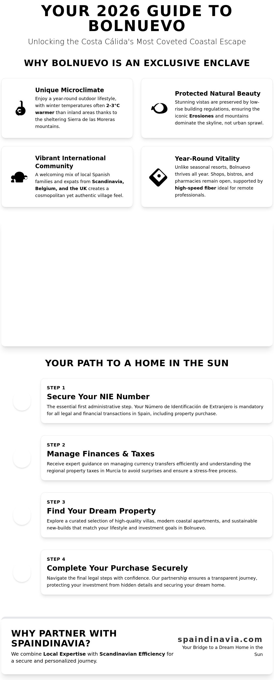 Property for sale bolnuevo