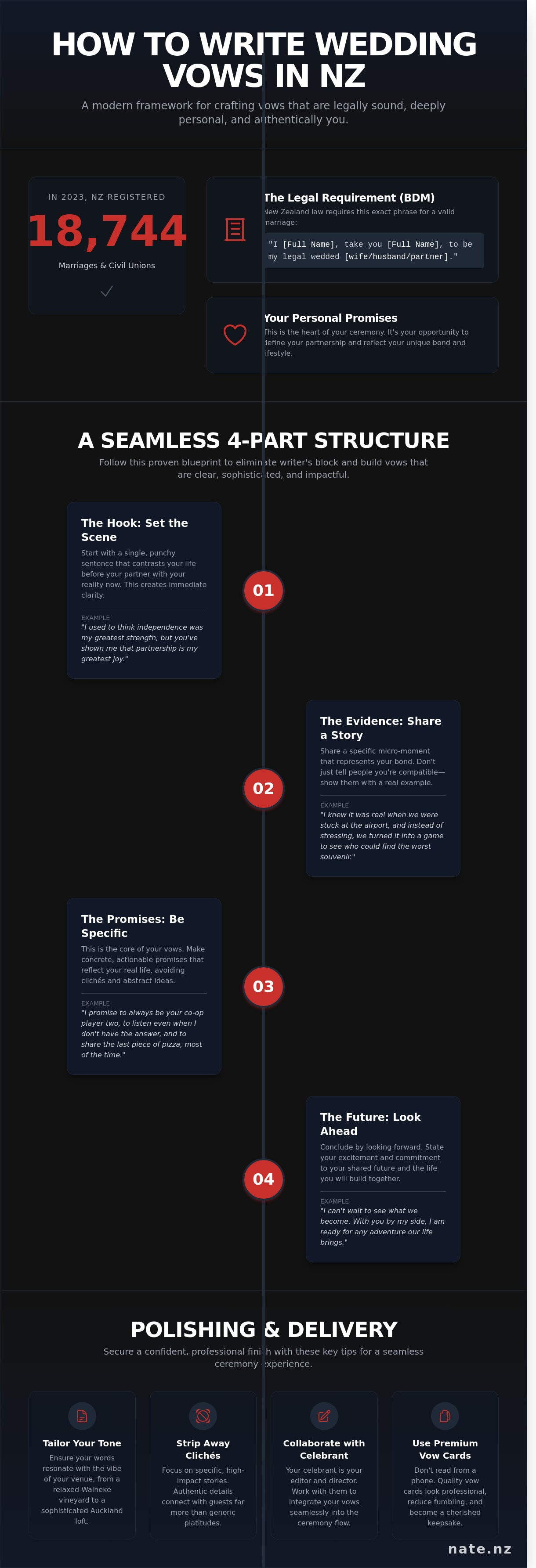 How to write wedding vows nz