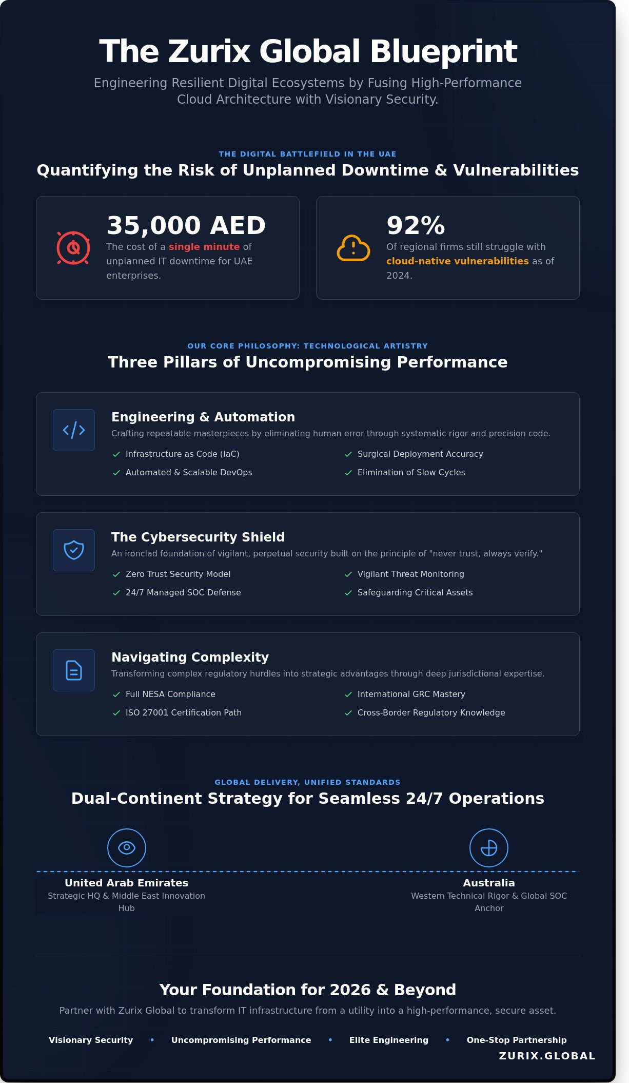 Complete guide to Zurix Global