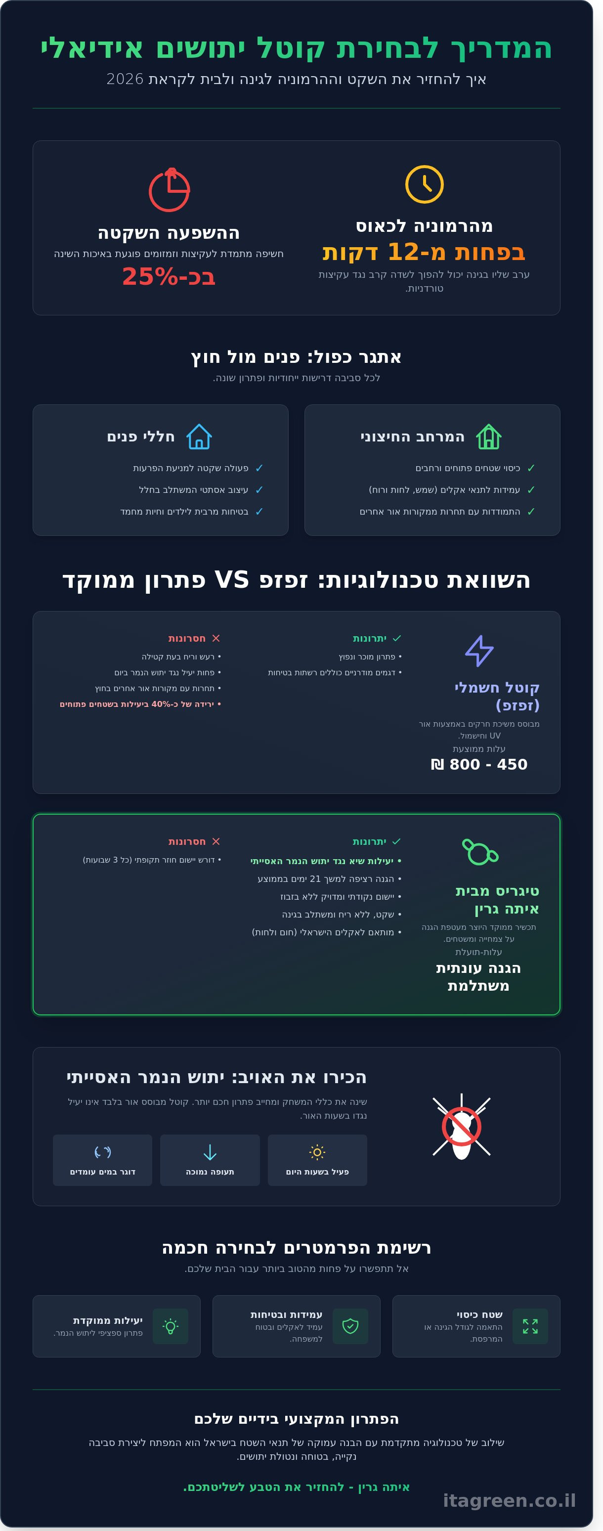 קוטל יתושים