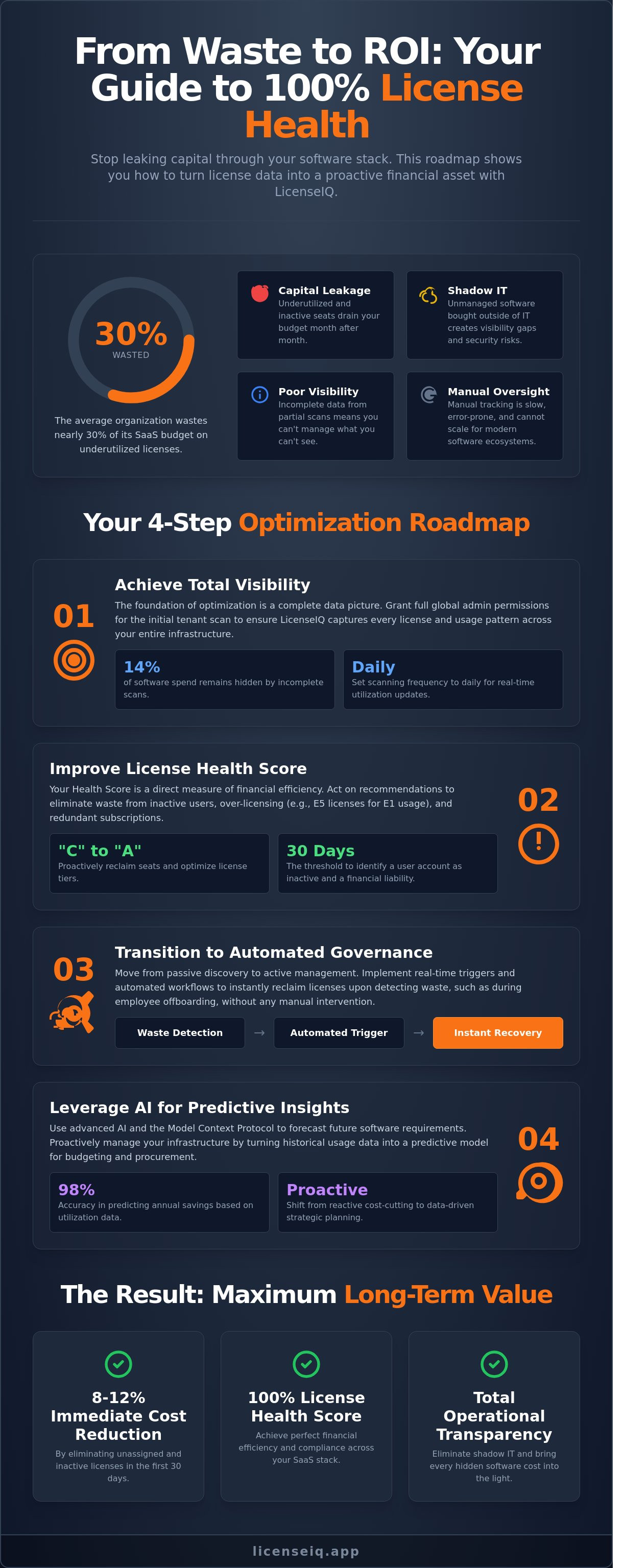 How to improve LicenseIQ