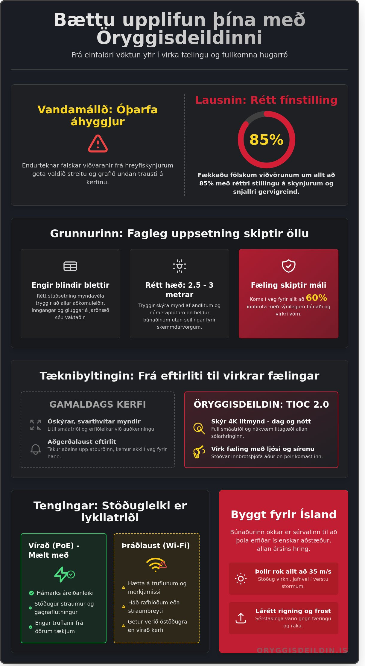 How to improve Öryggisdeildin