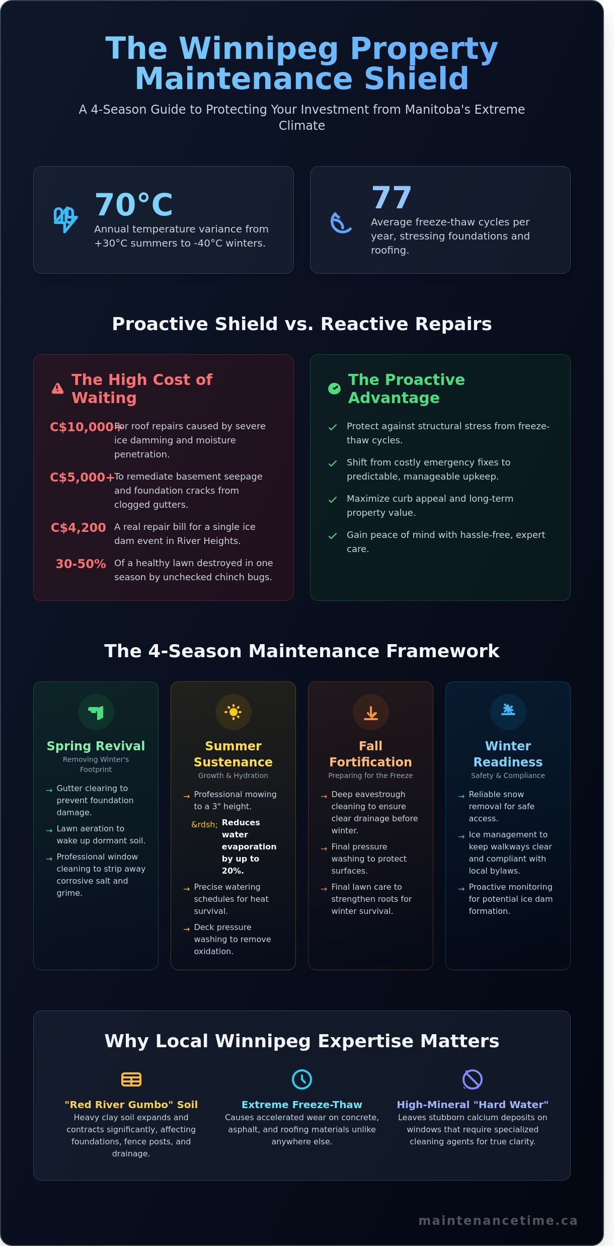 How to improve Maintenance Time Inc