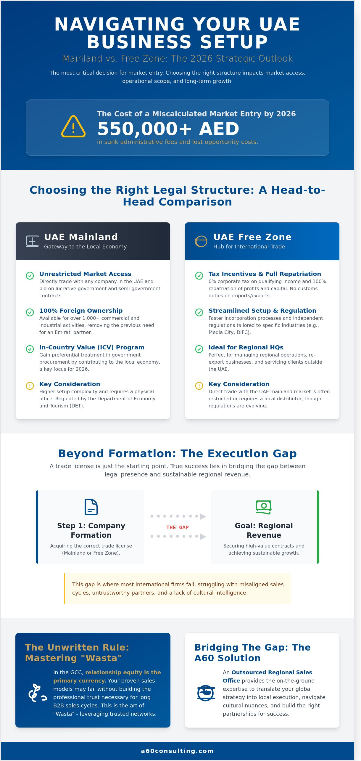 Doing business in dubai