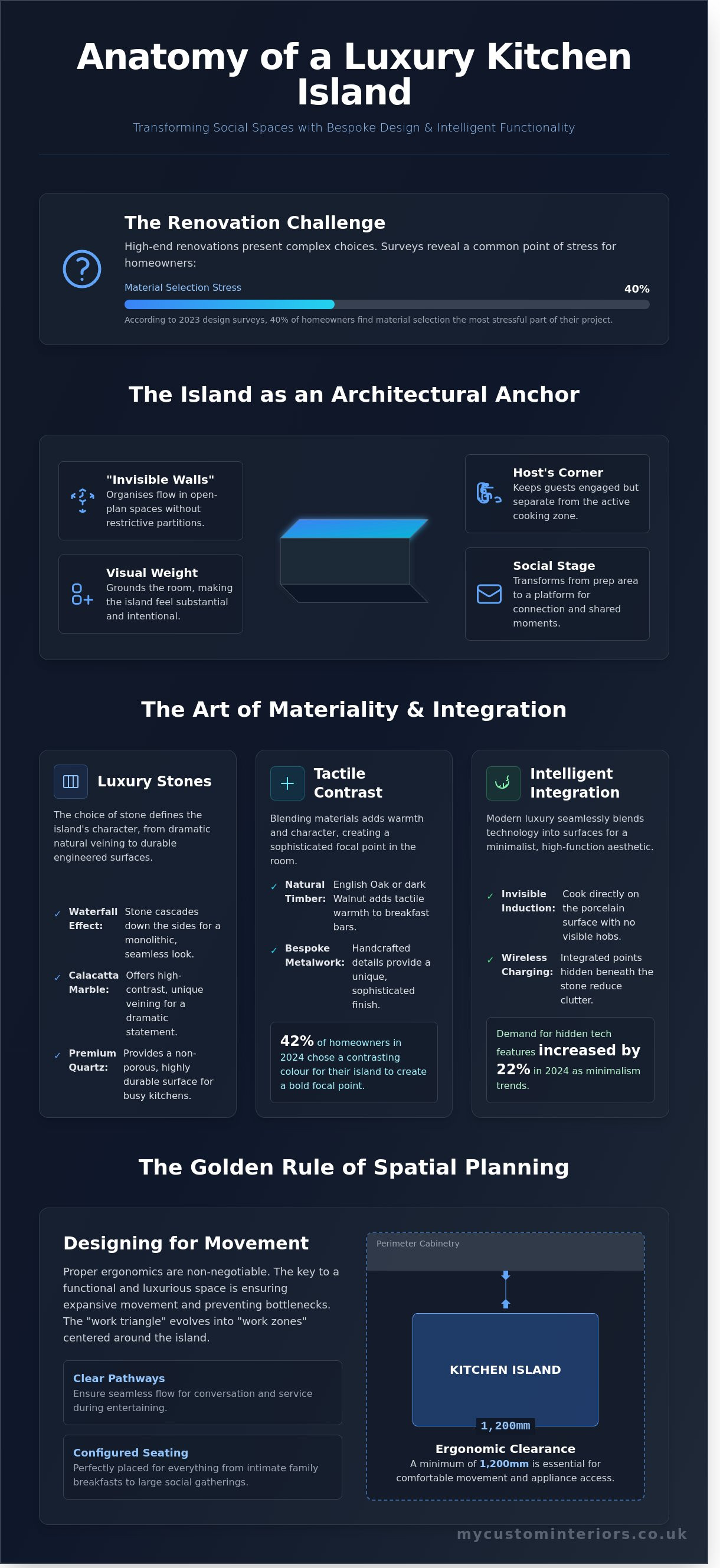 Luxury kitchen island design