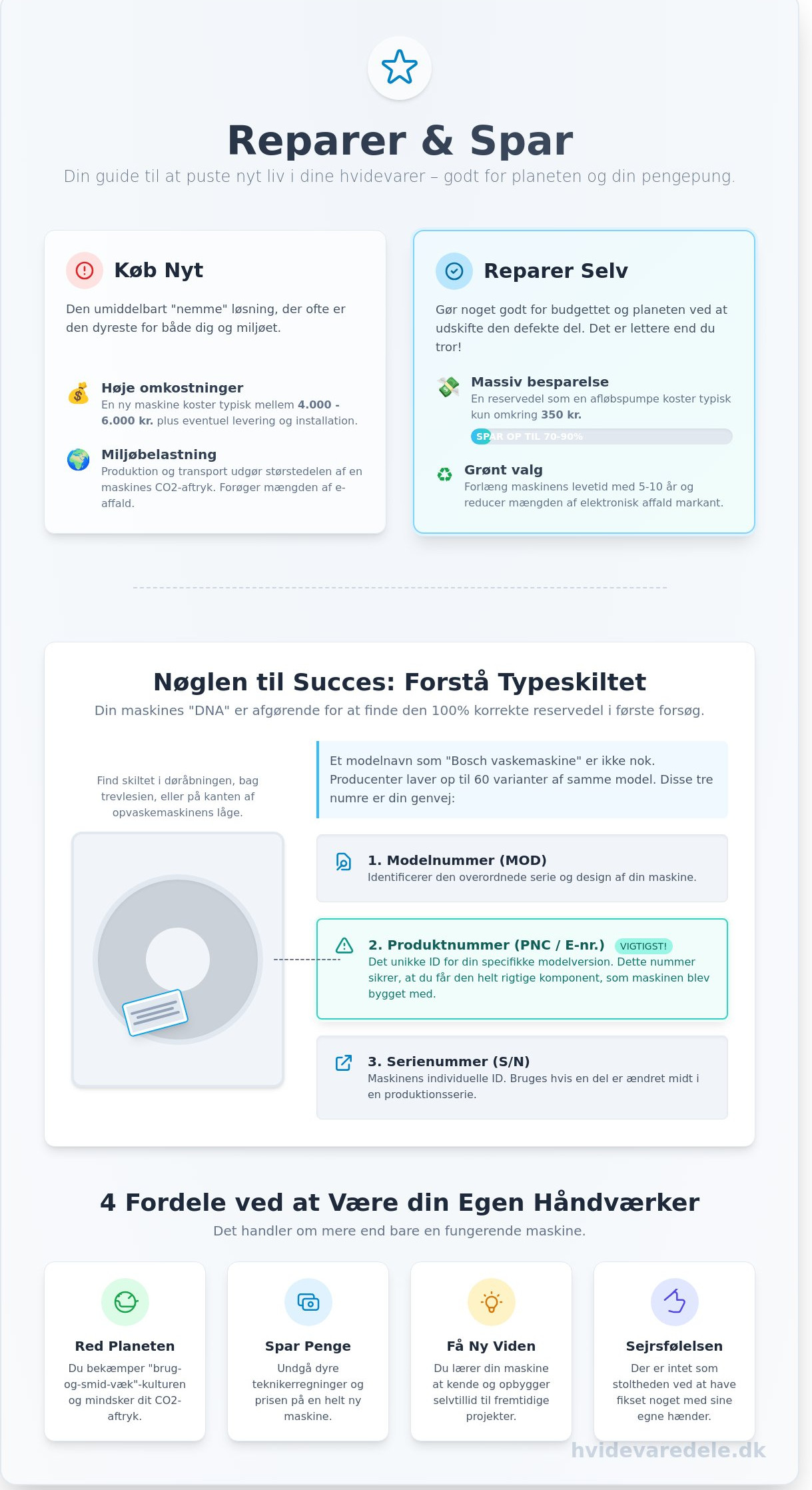 Reparation af hvidevarer