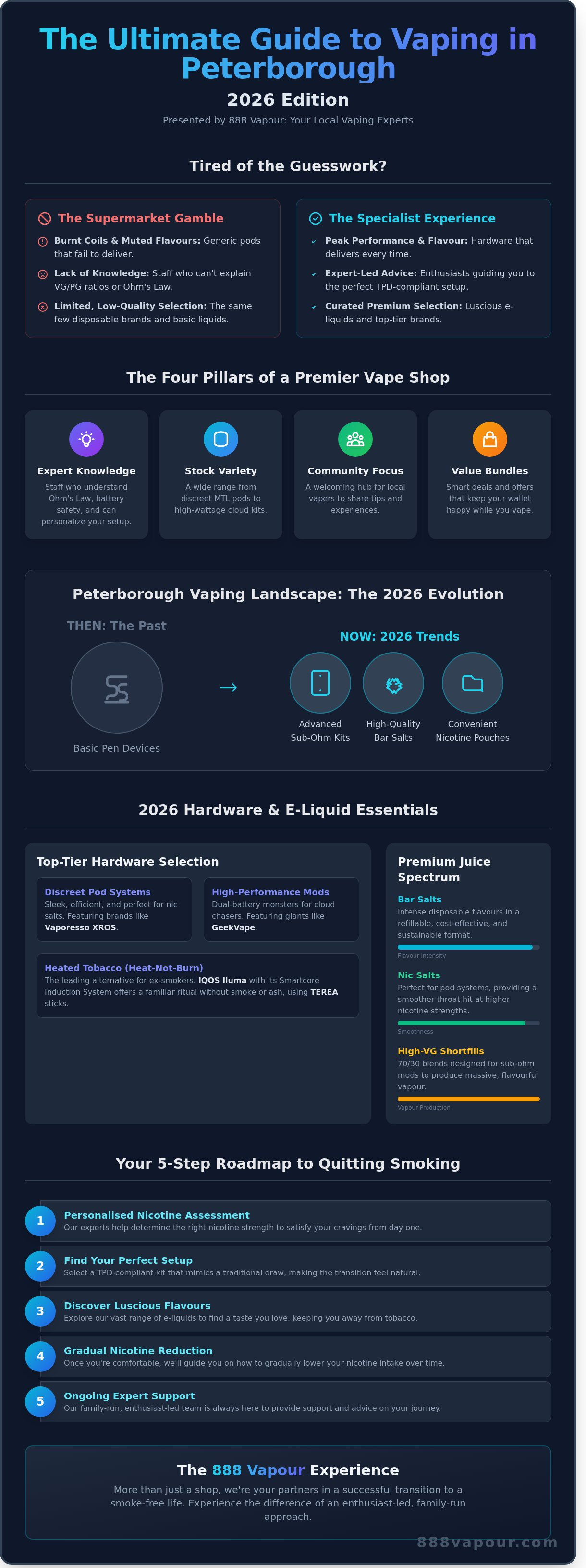 Vape shop peterborough