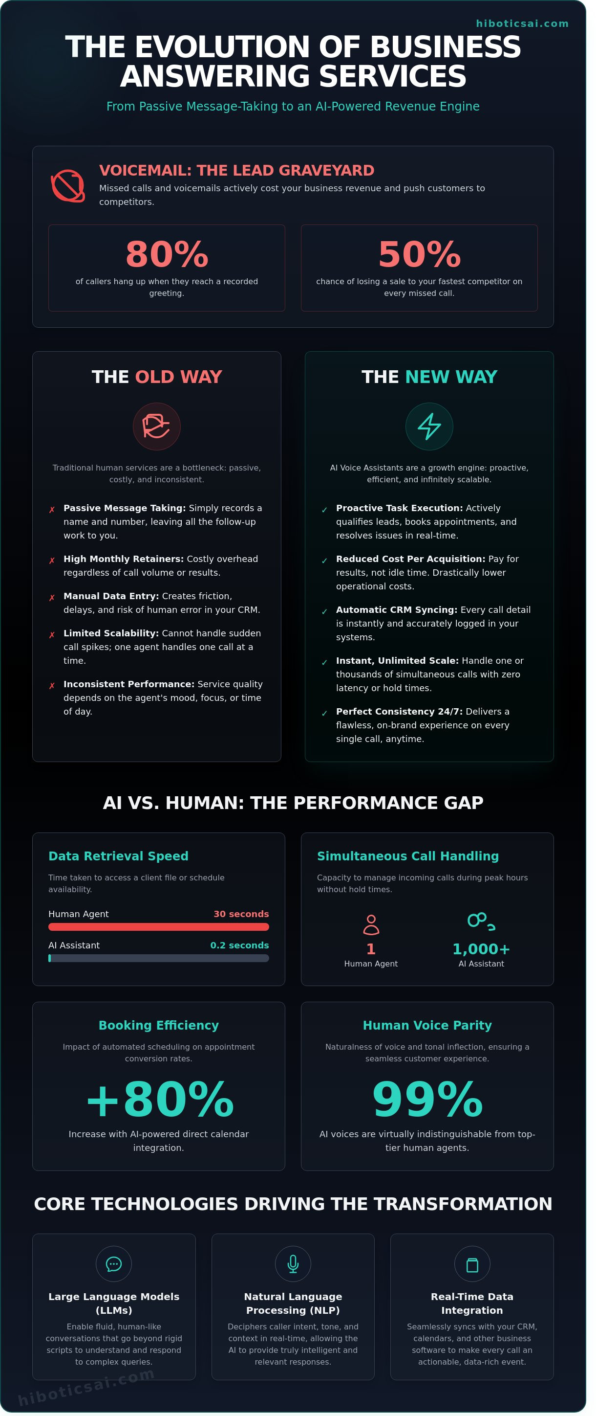 Answering services for small businesses