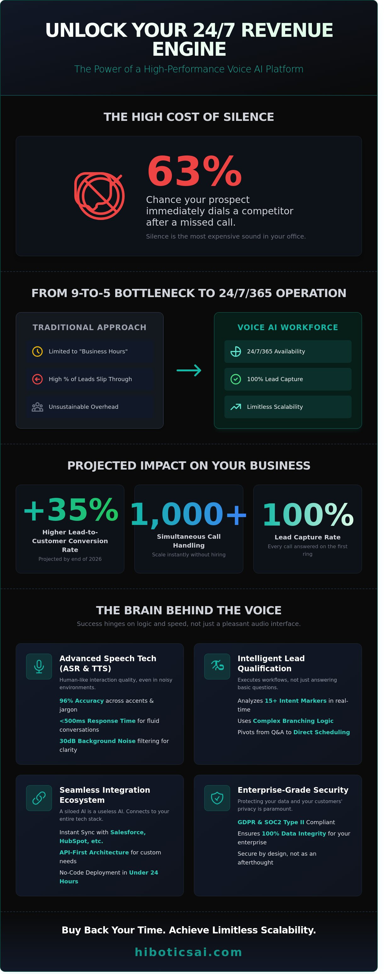 Voice ai platform