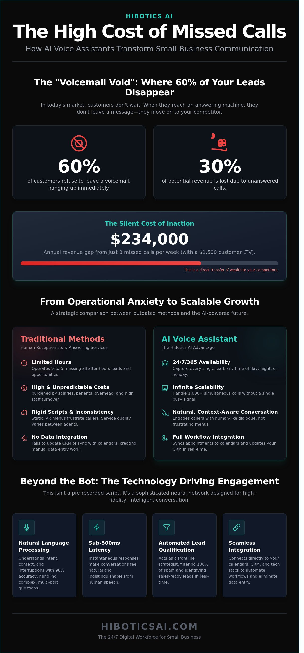 Ai voice assistant for small business