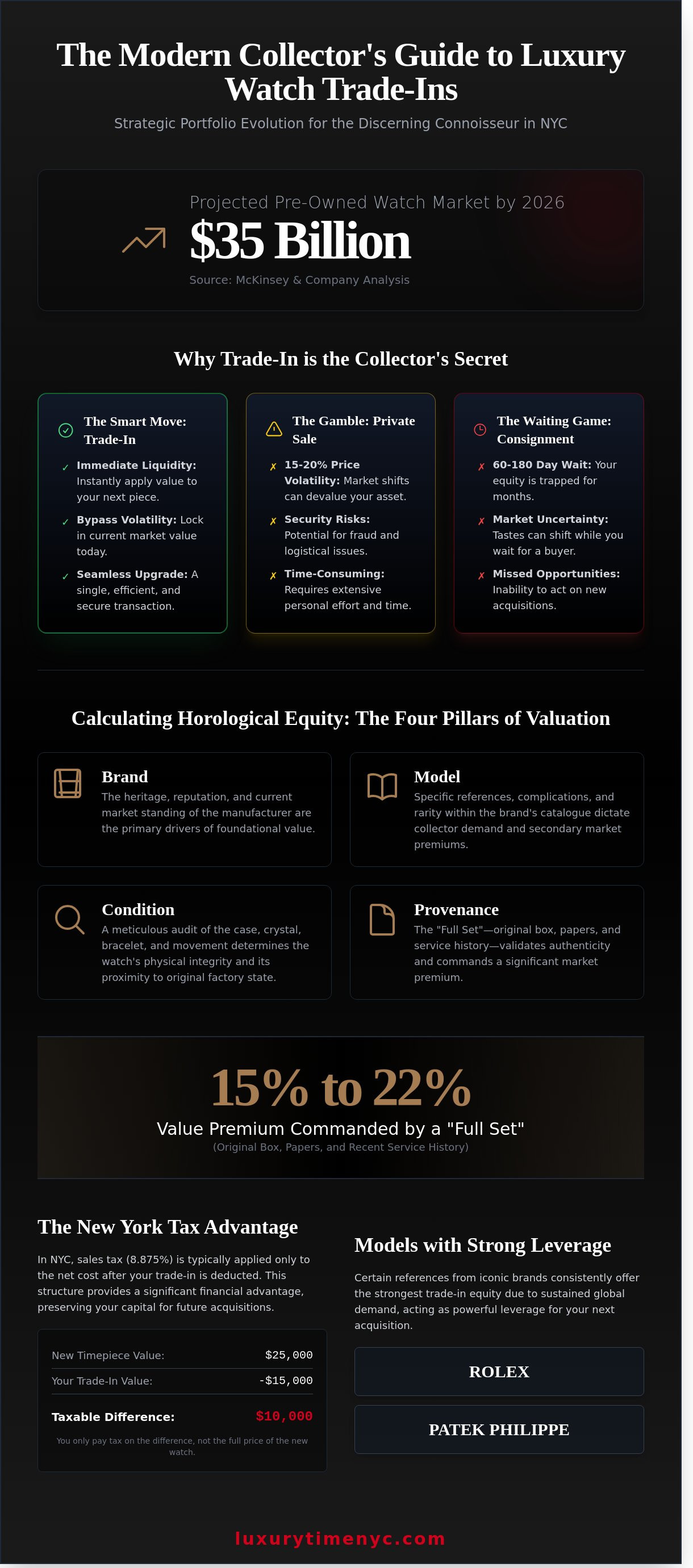 Luxury watch trade-in nyc