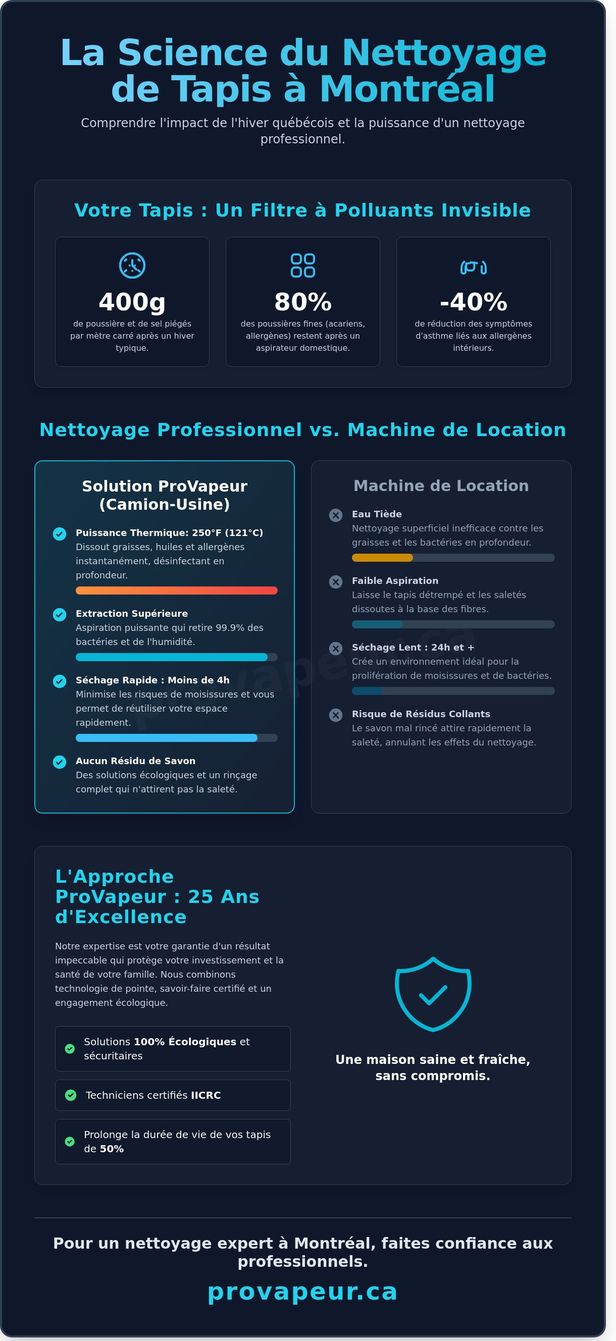 Nettoyage de tapis montreal