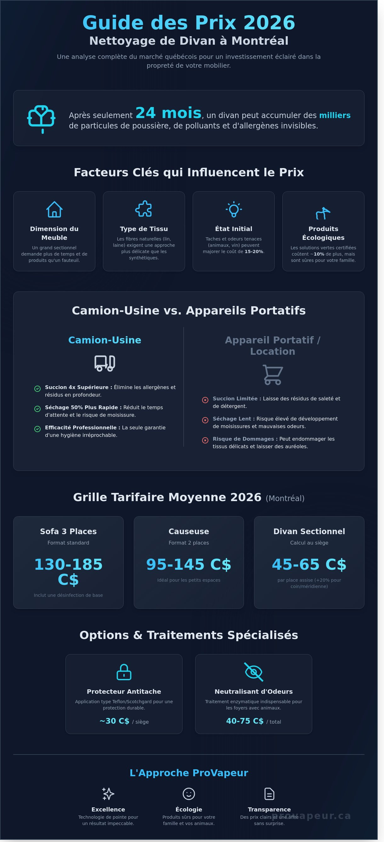 Nettoyage de divan prix
