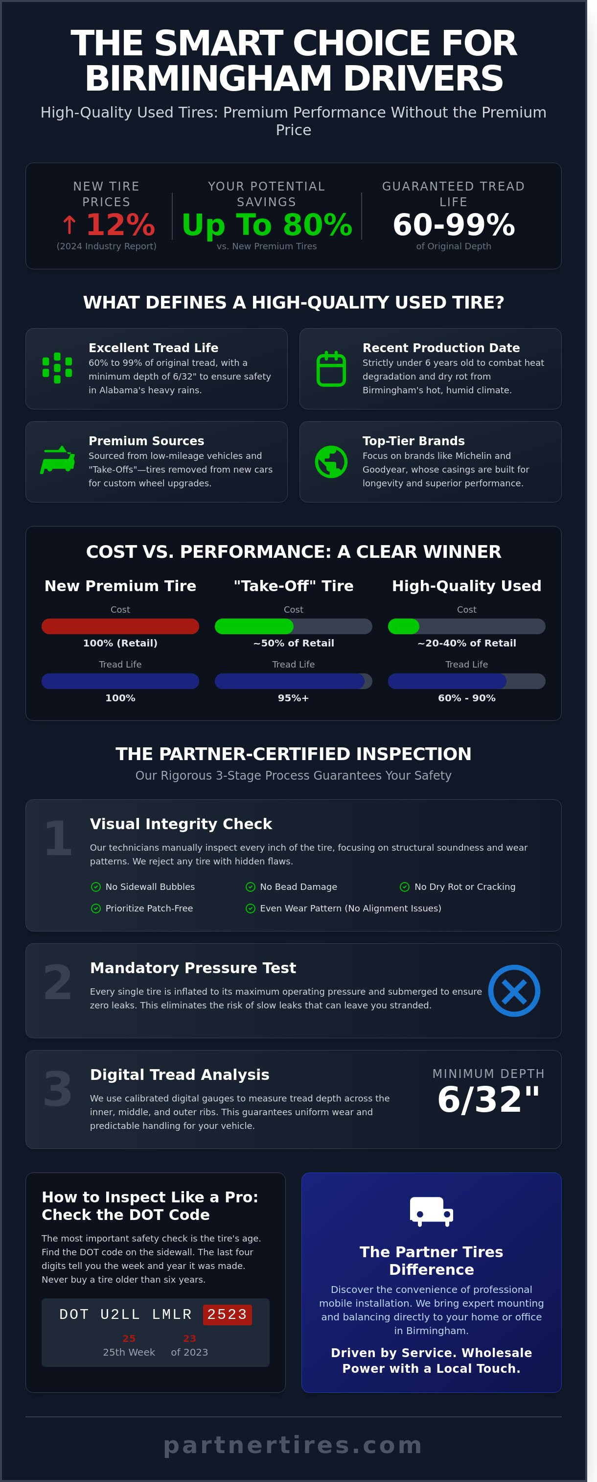 High quality used tires