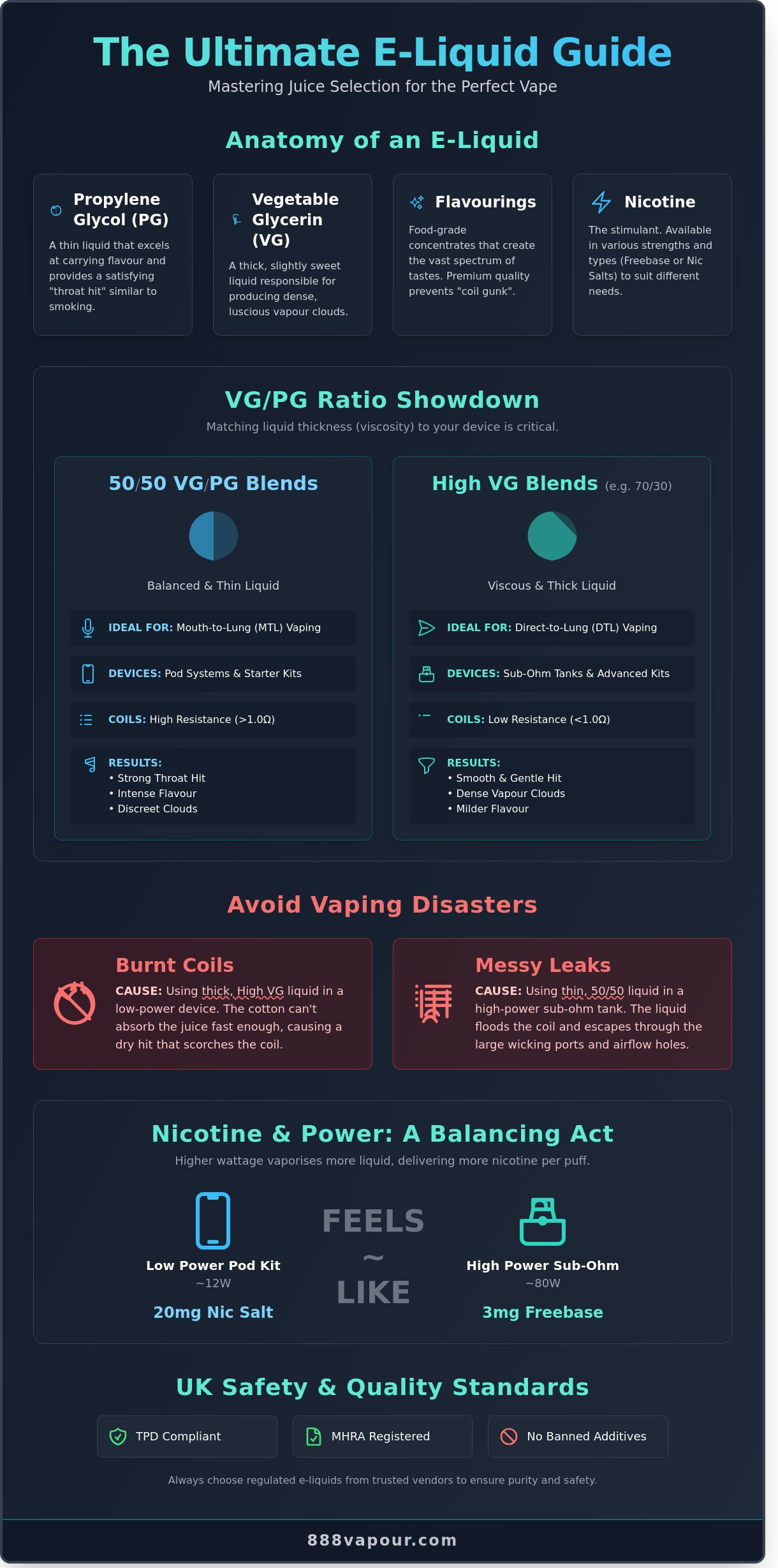 E-liquid