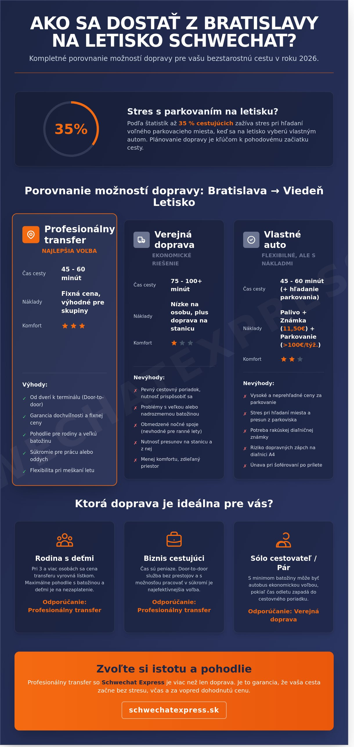 Preprava na letisko schwechat