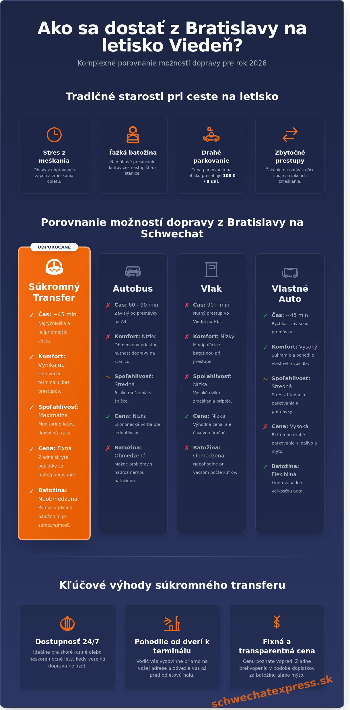 Transfer bratislava vieden