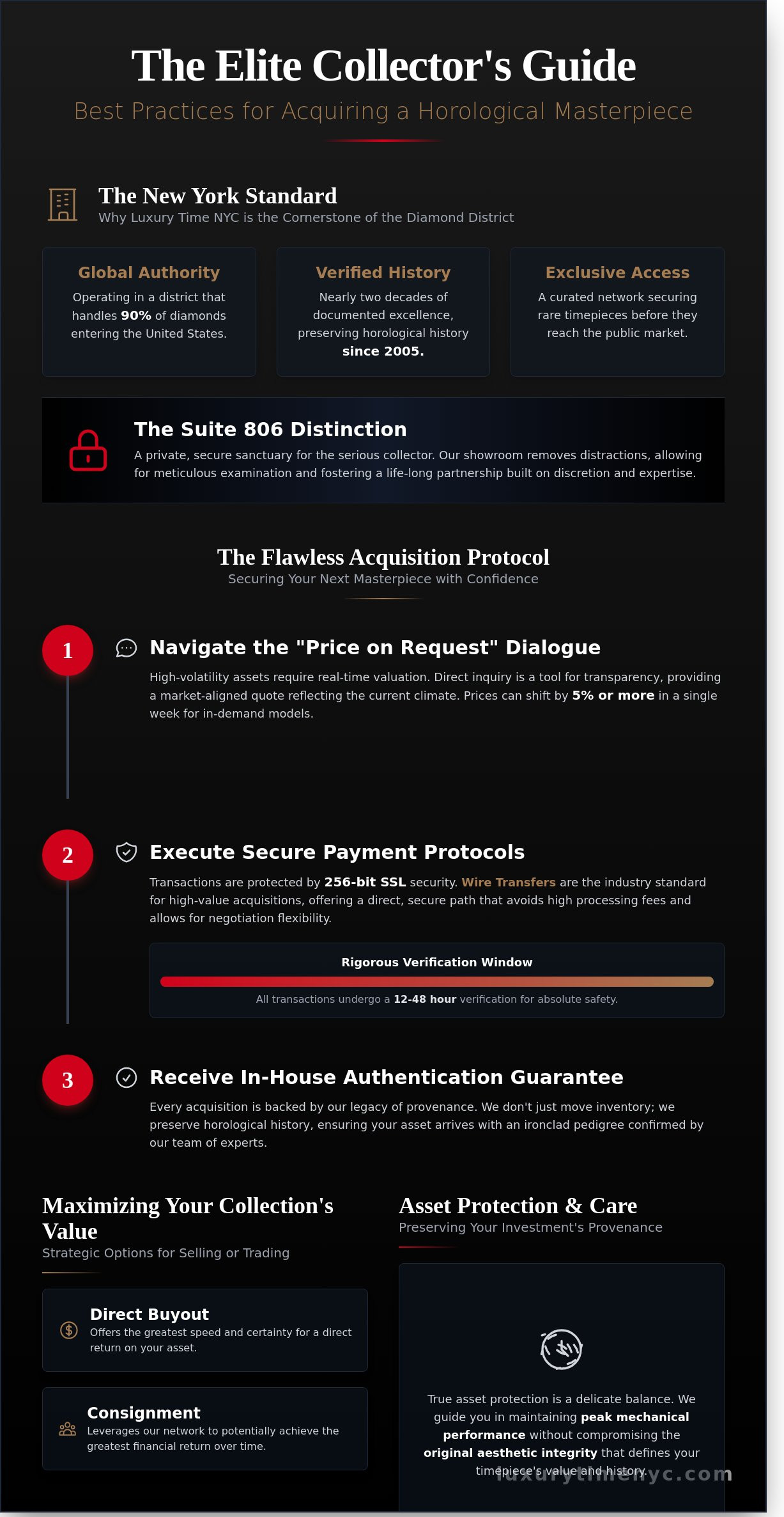 Best practices for Luxury Time NYC