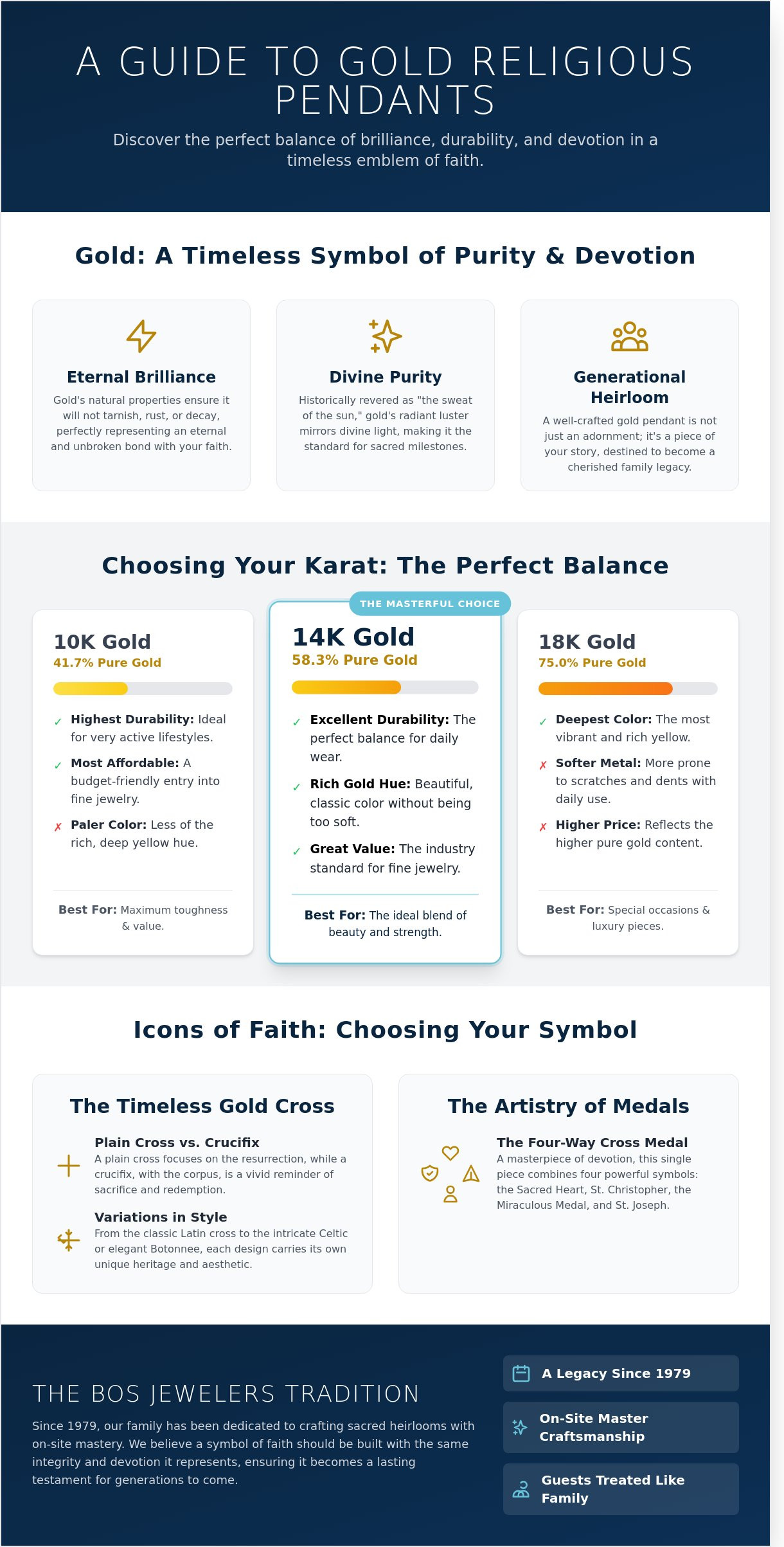 Gold religious pendants