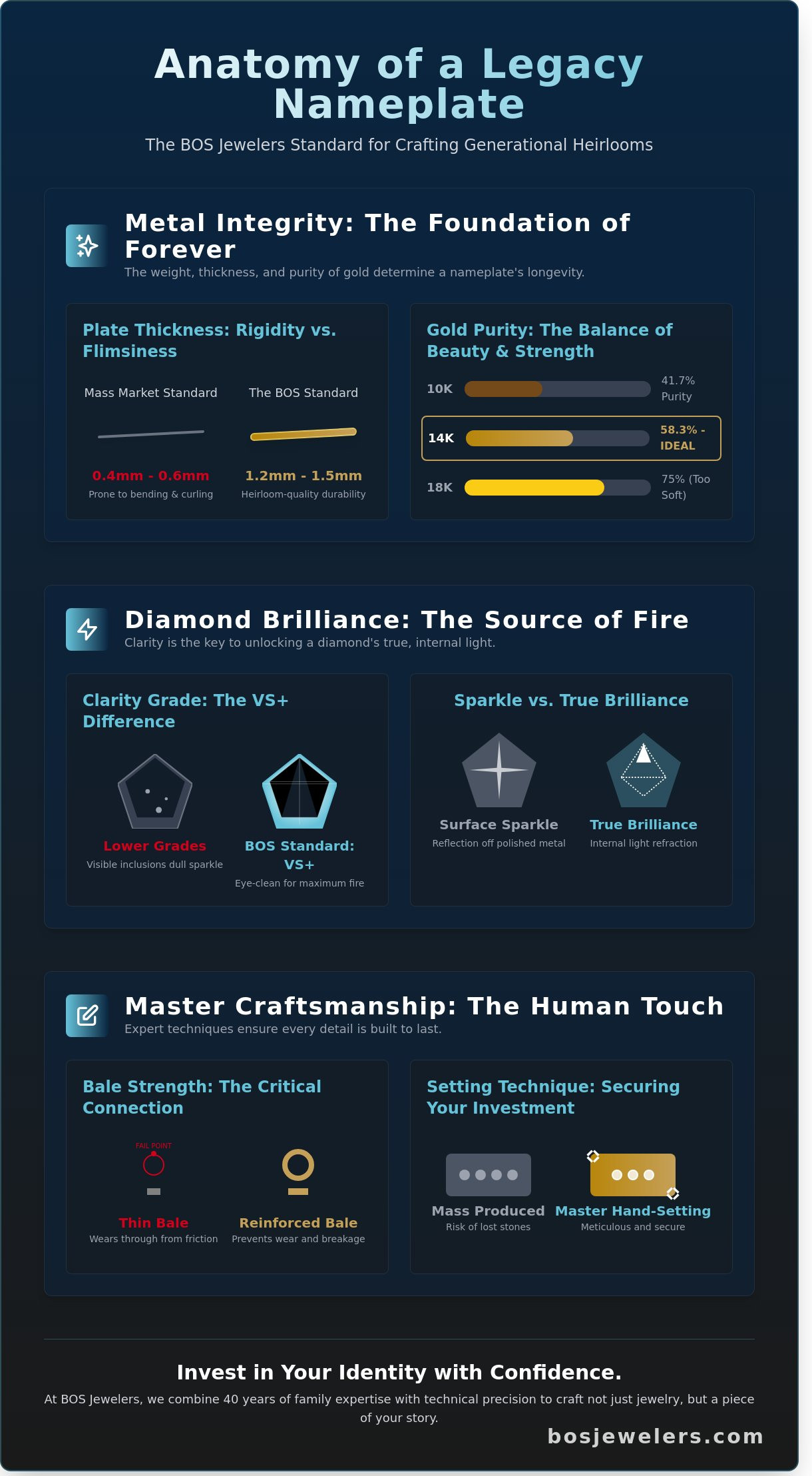 Custom diamond nameplates