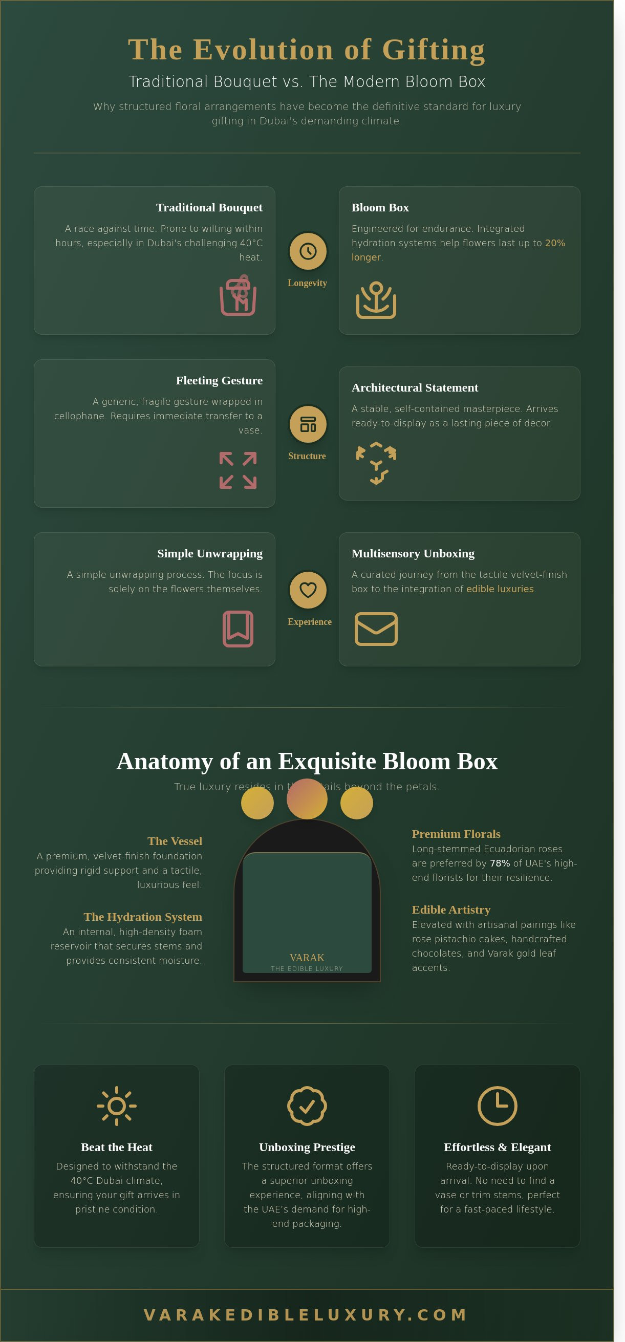 Bloom box