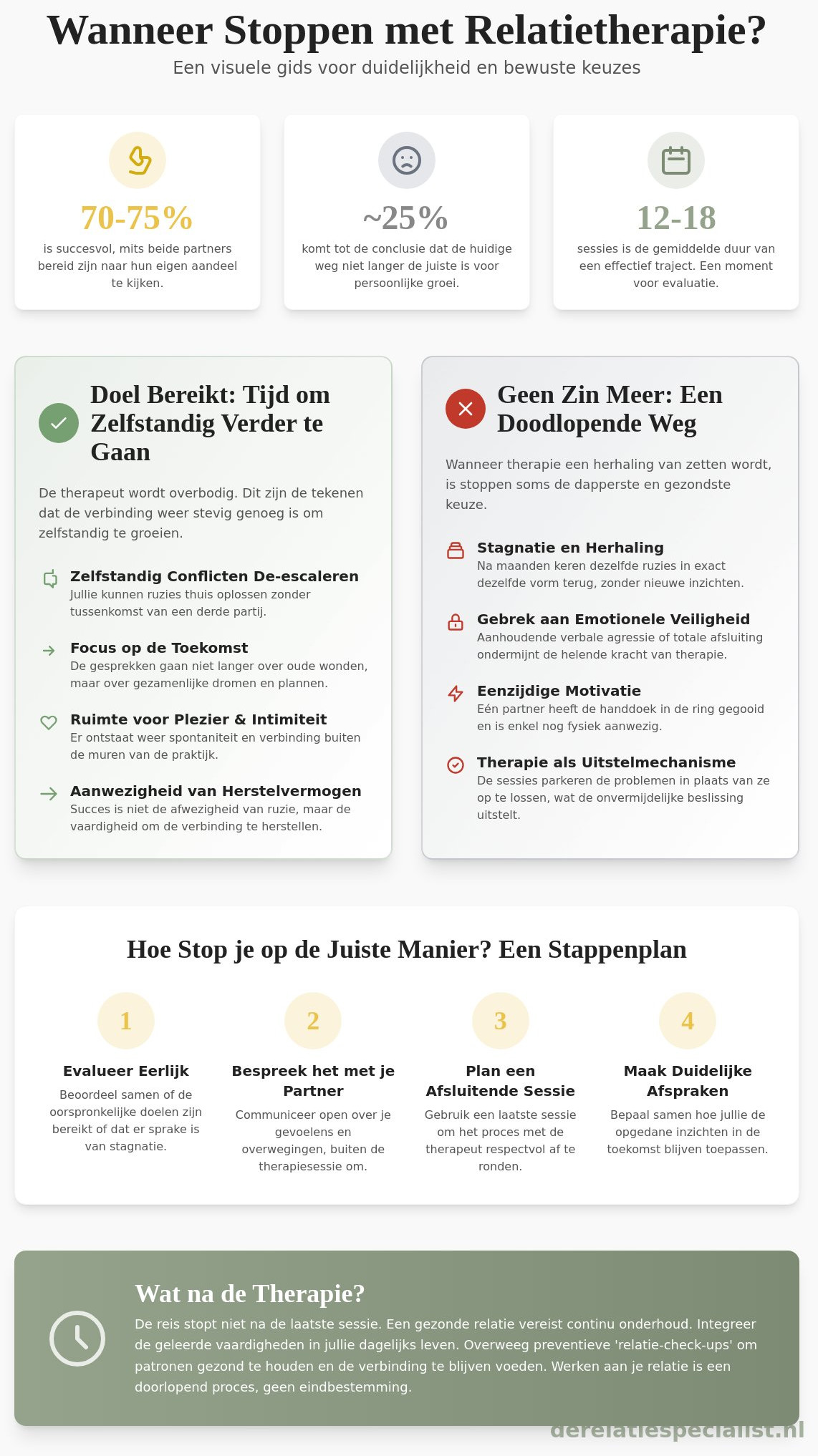 Stoppen met relatietherapie