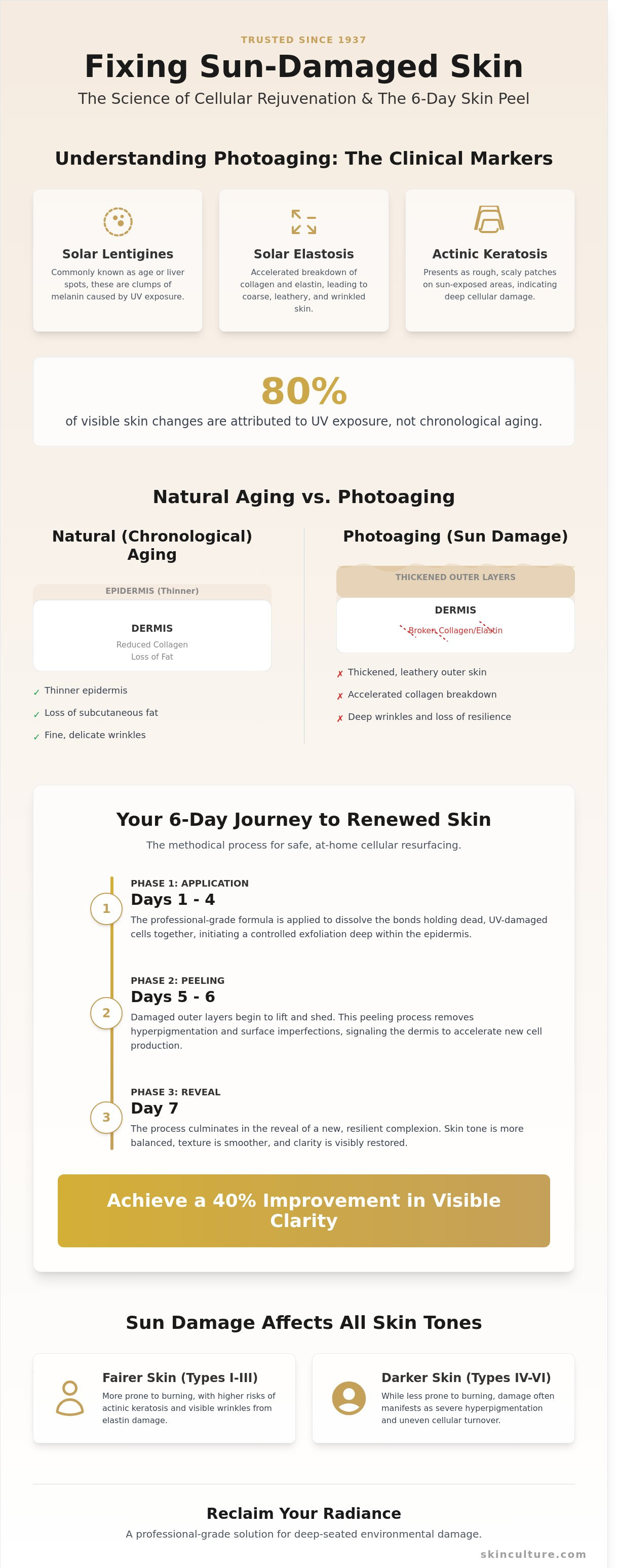 How to fix sun damaged skin