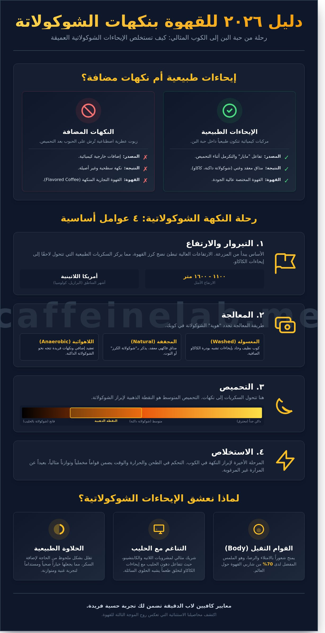 افضل قهوة بنكهات الشوكولاتة