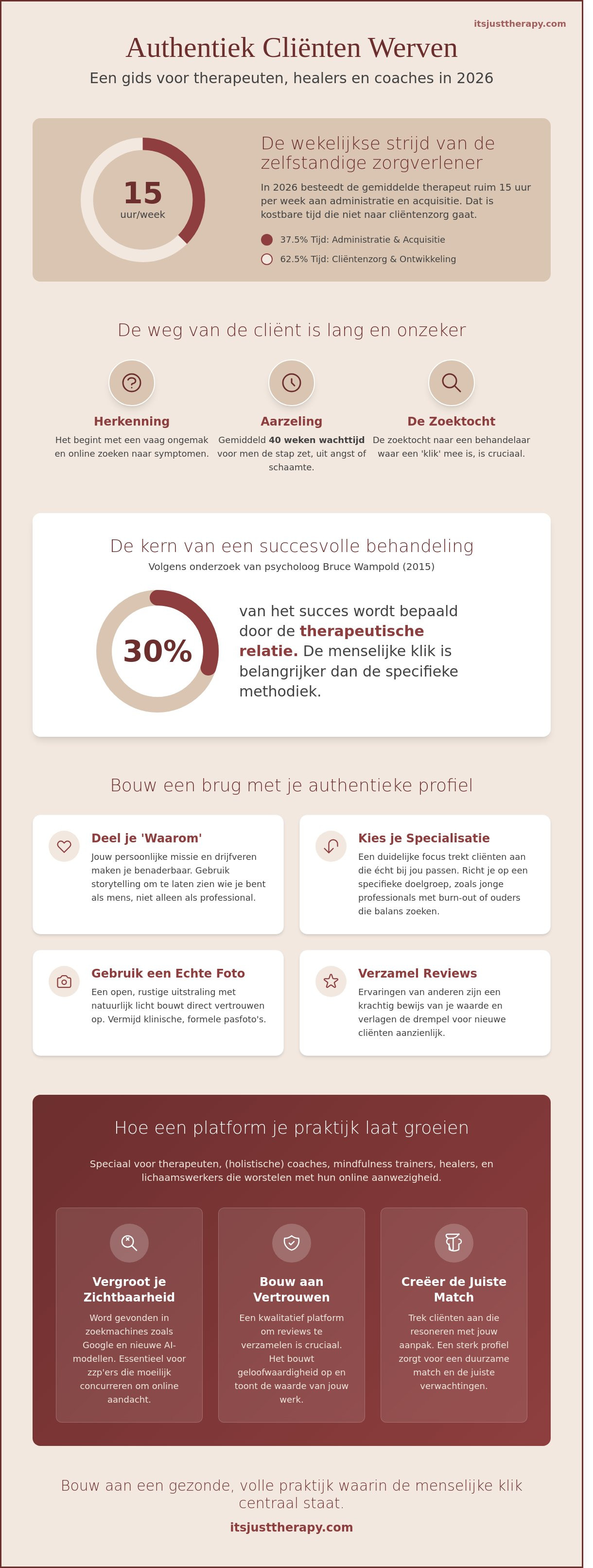 Cliënten werven therapeut