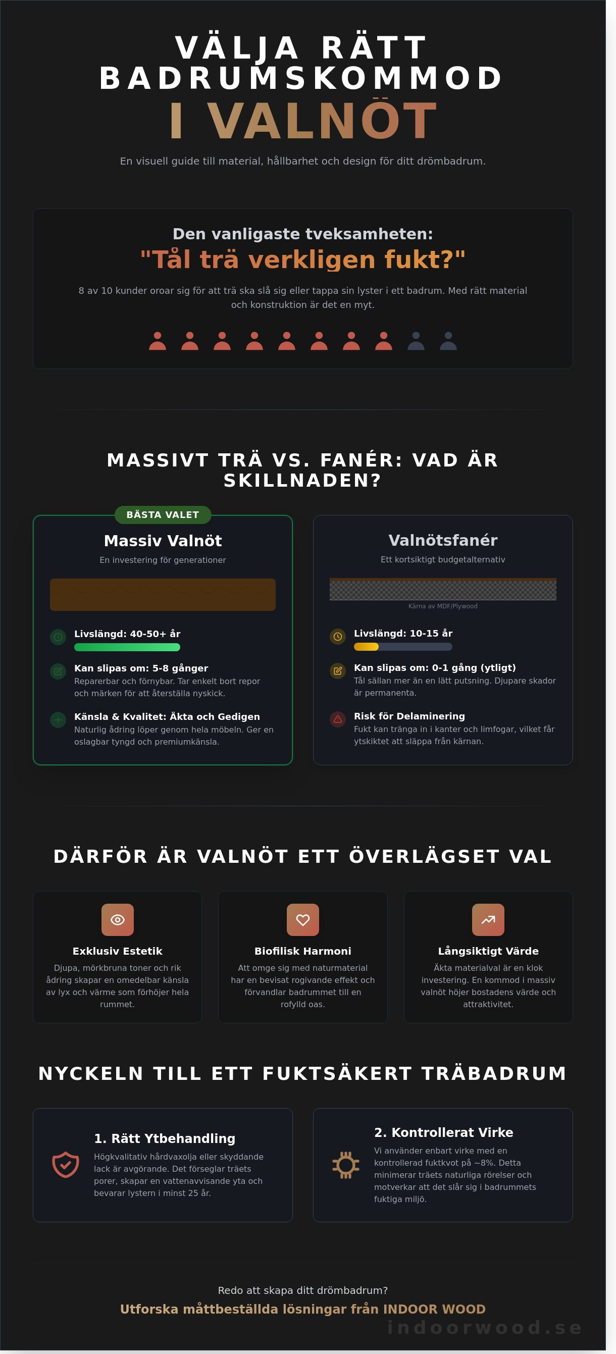 Badrumskommod valnöt