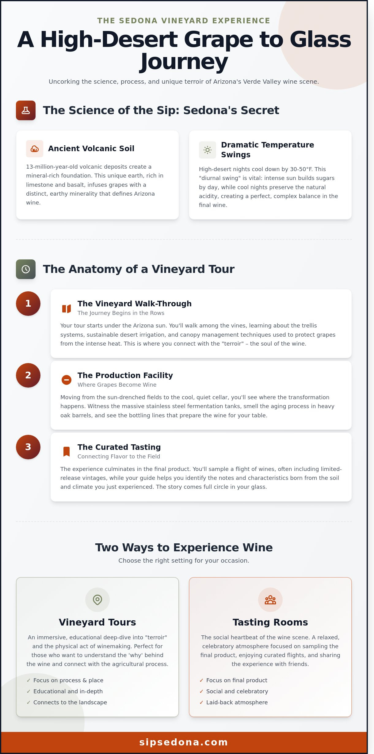Vineyard tours