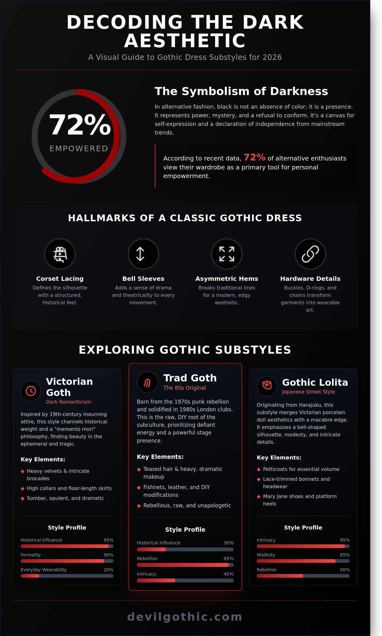 Gothic dress