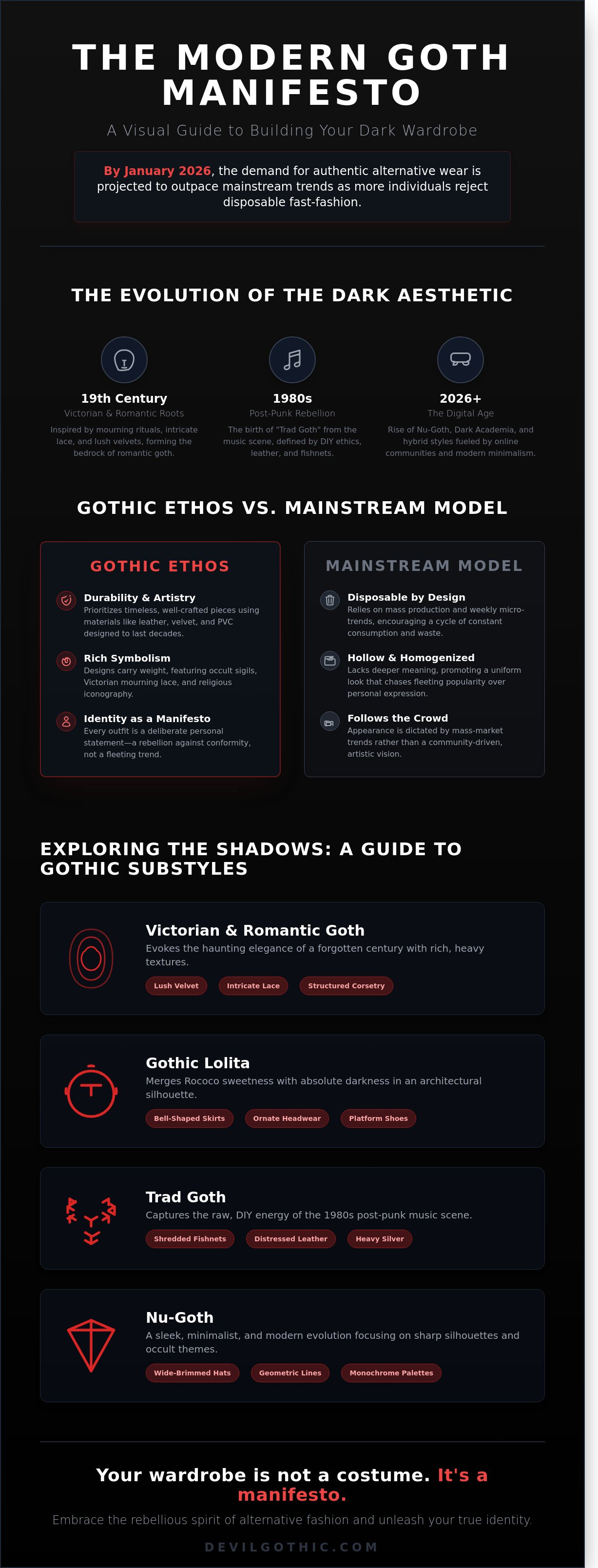 Gothic fashion clothes
