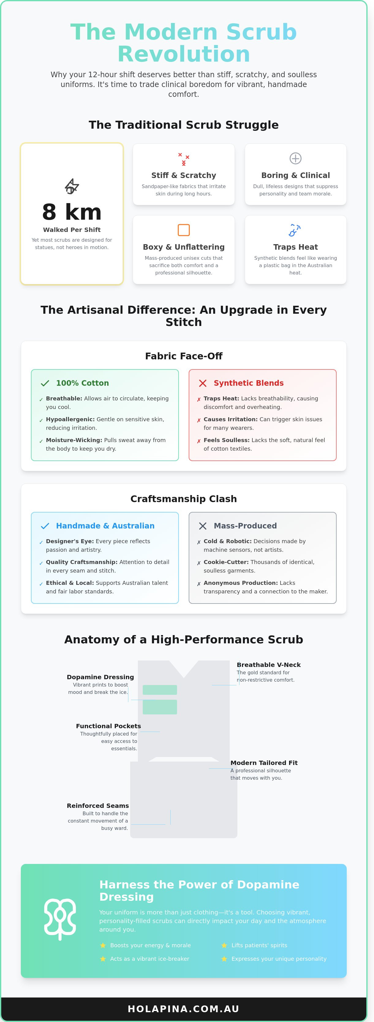 Nursing medical scrubs