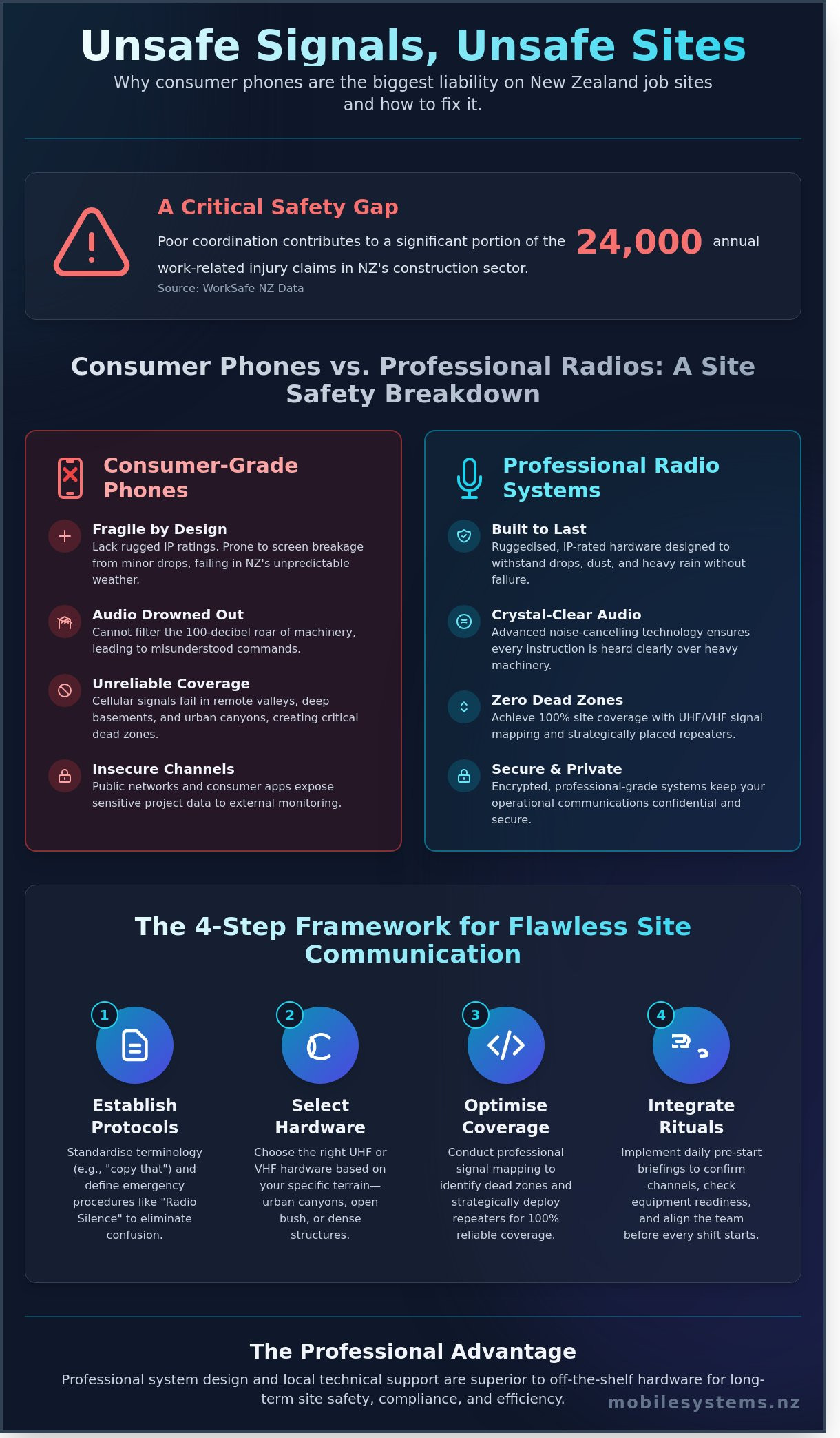 How to improve team communication on site