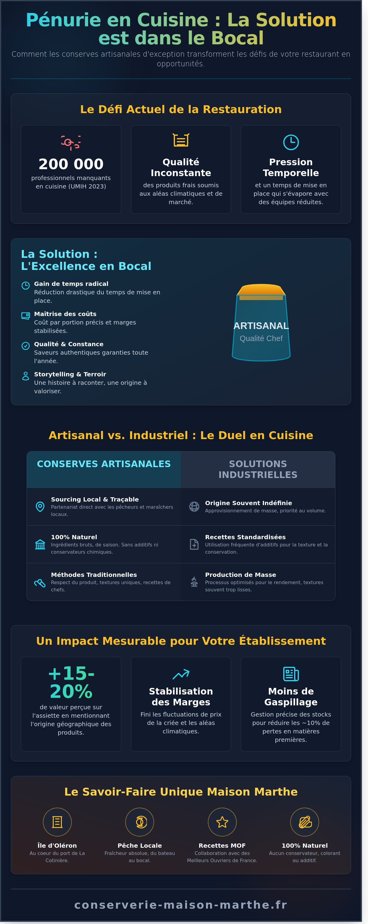 Fournisseur conserves pour restaurant