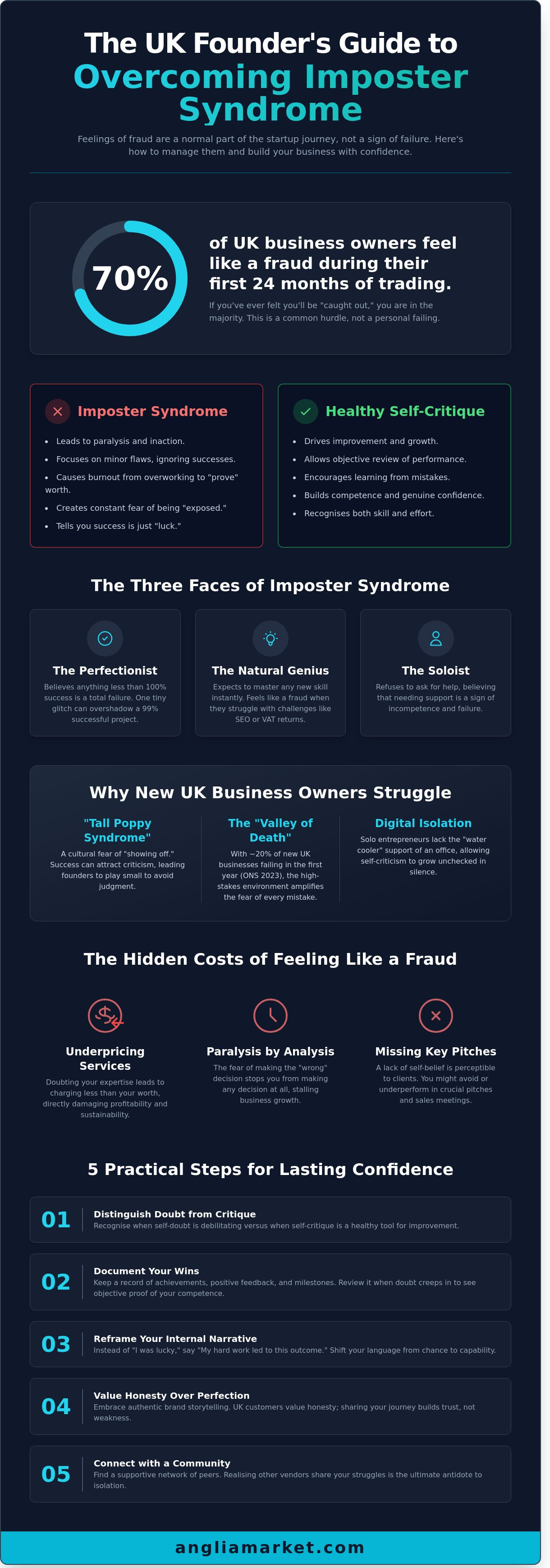 Imposter syndrome for new entrepreneurs uk